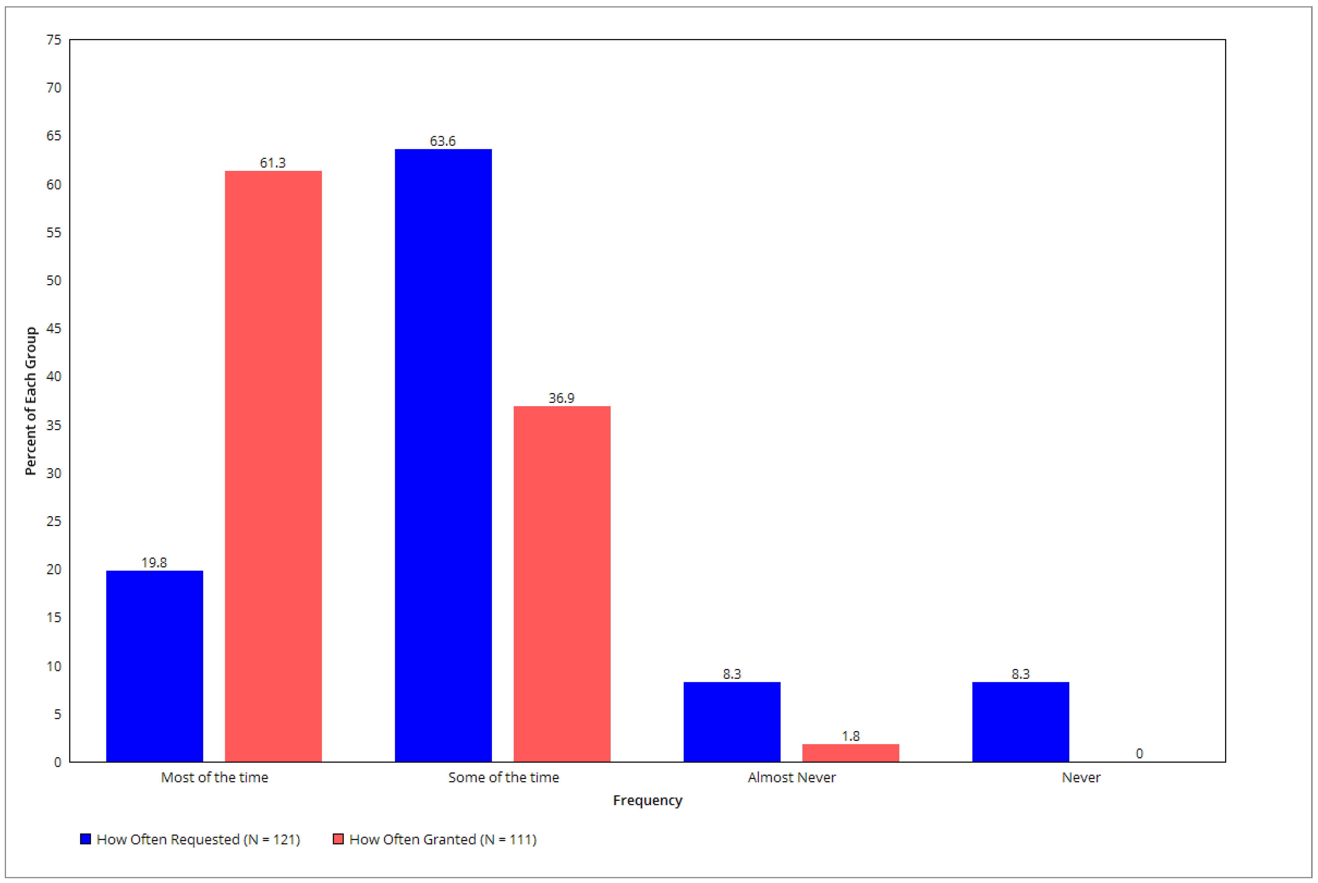 Socsci 10 00391 g003 550