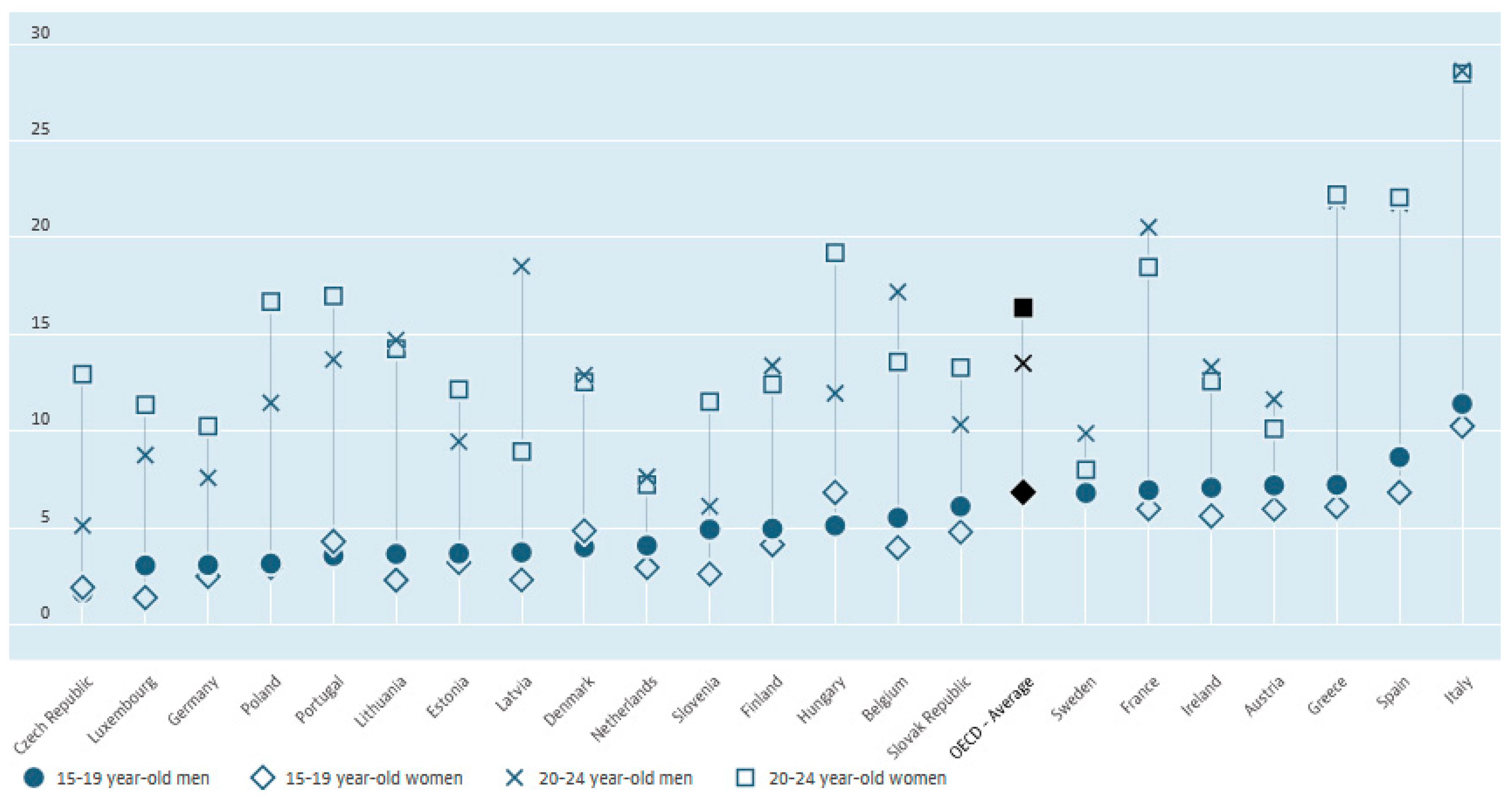 Socsci 10 00393 g002
