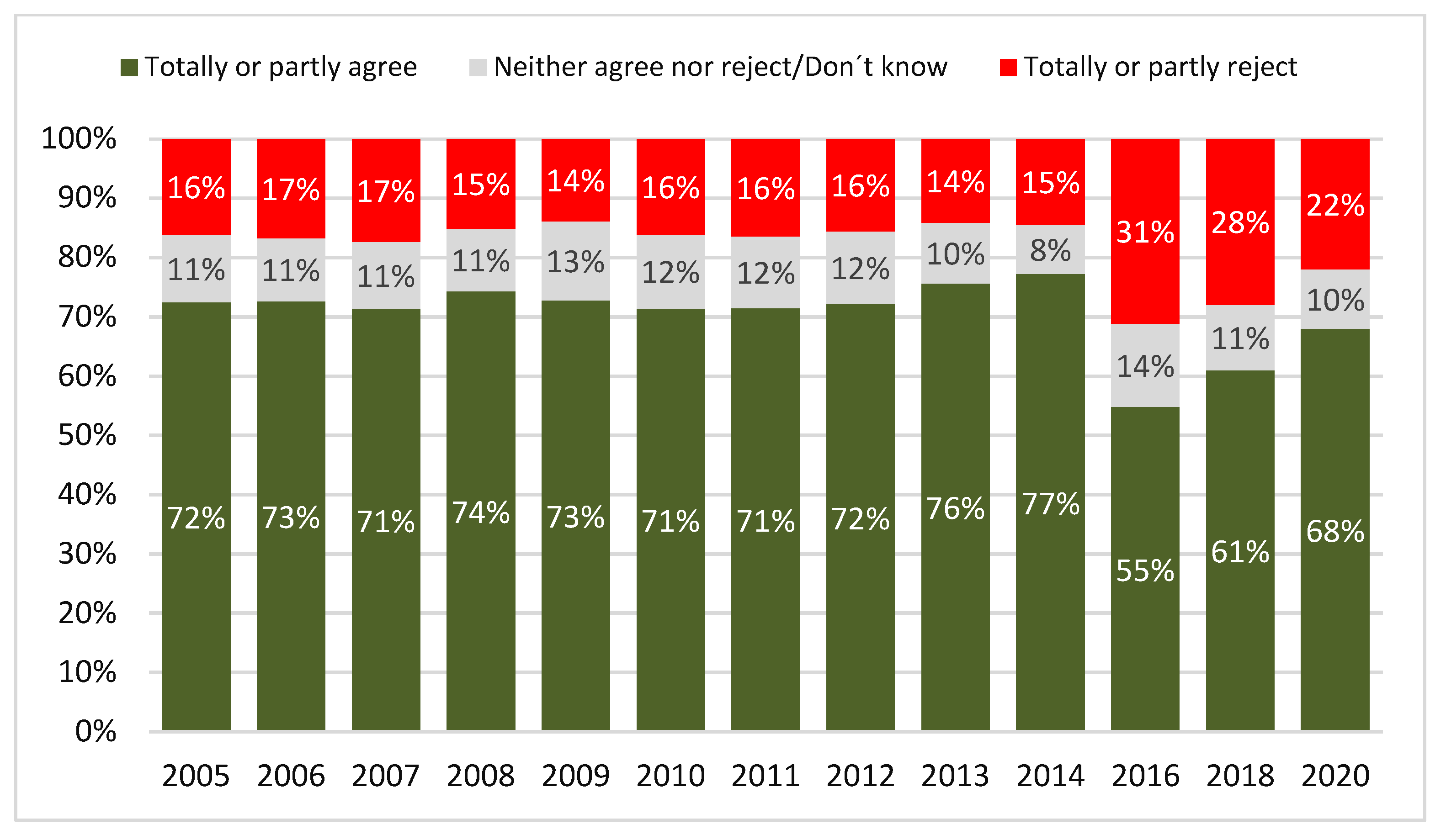 Socsci 10 00401 g007 550