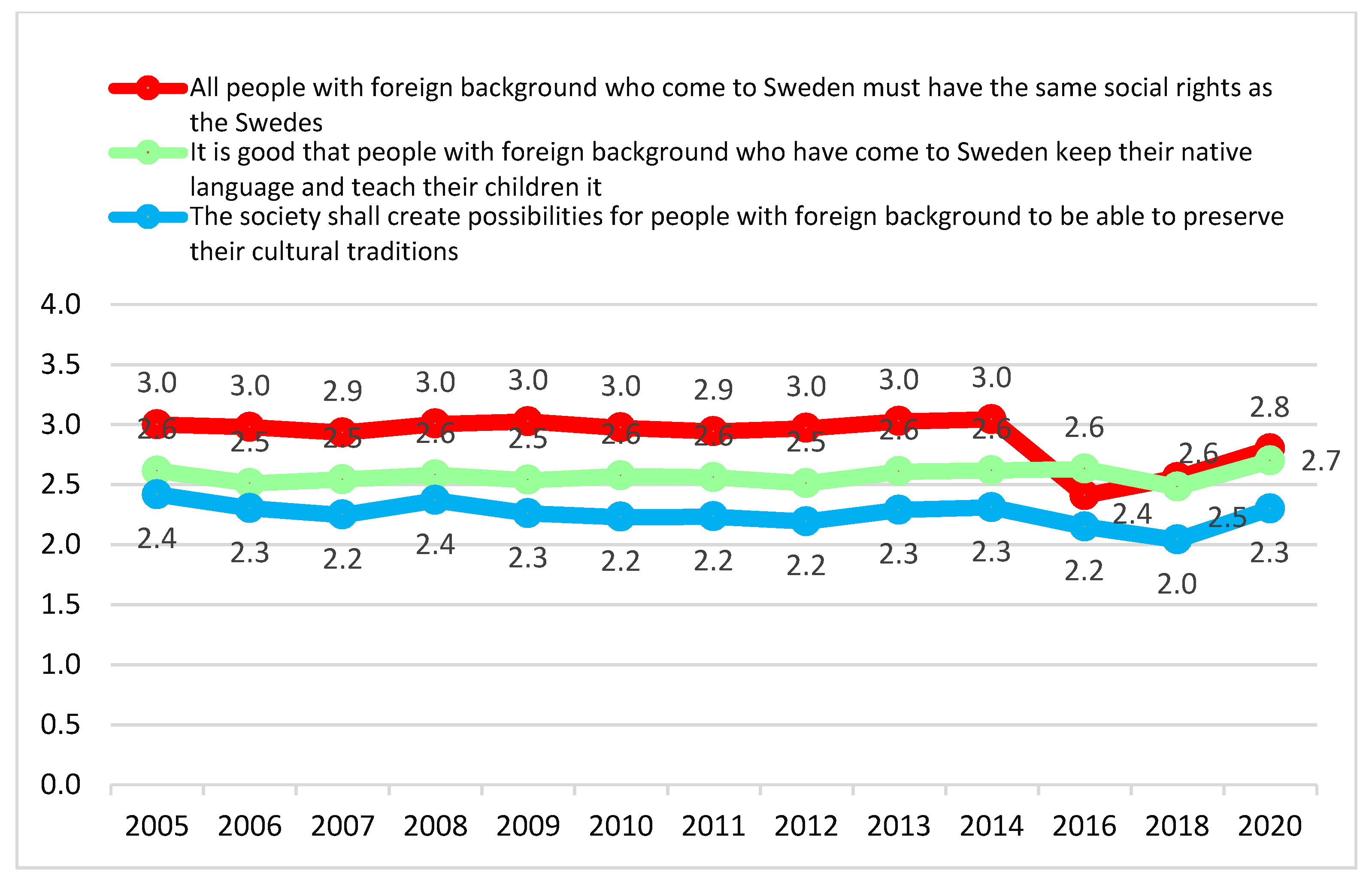 Socsci 10 00401 g009 550