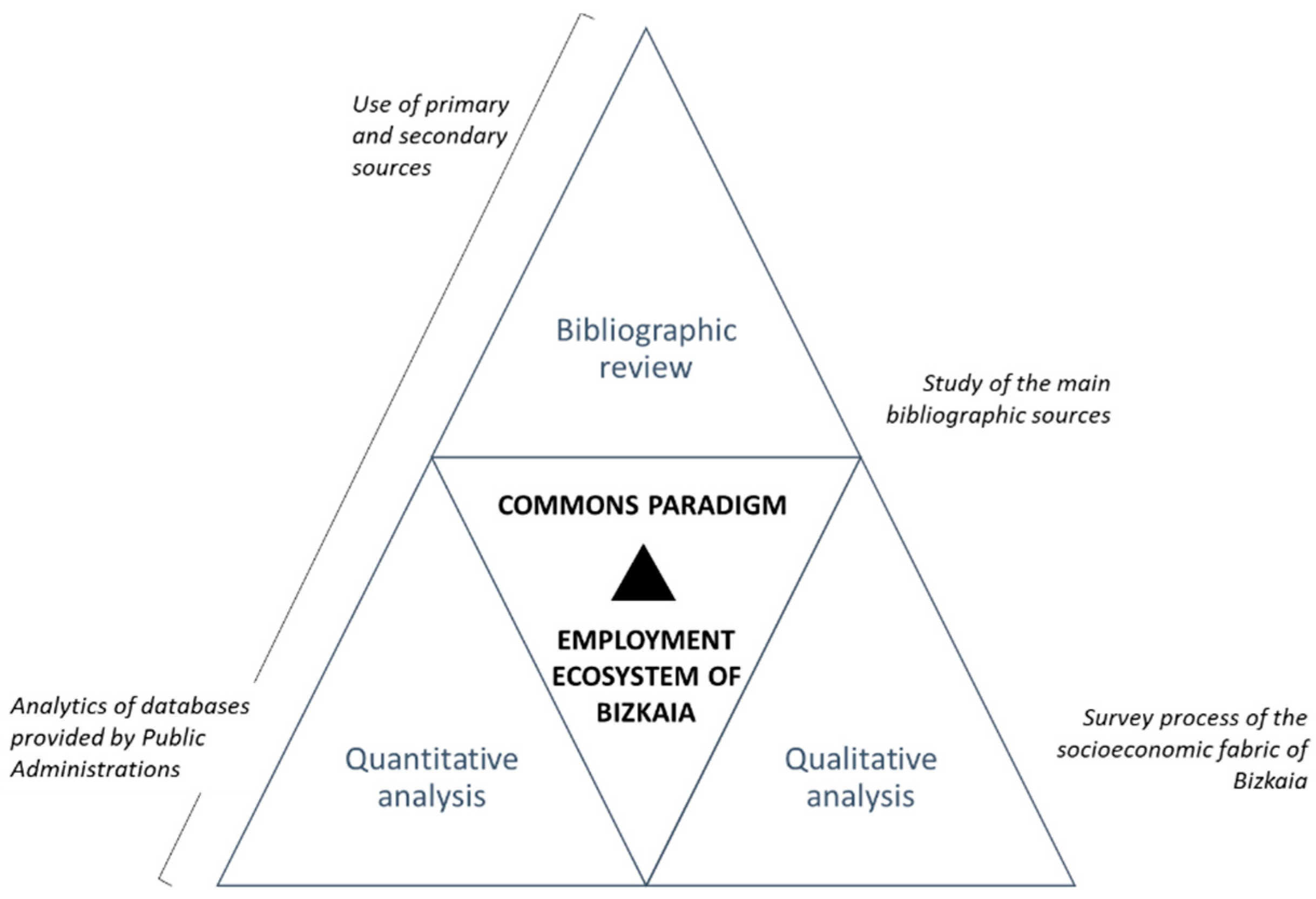 Socsci 10 00407 g001 550