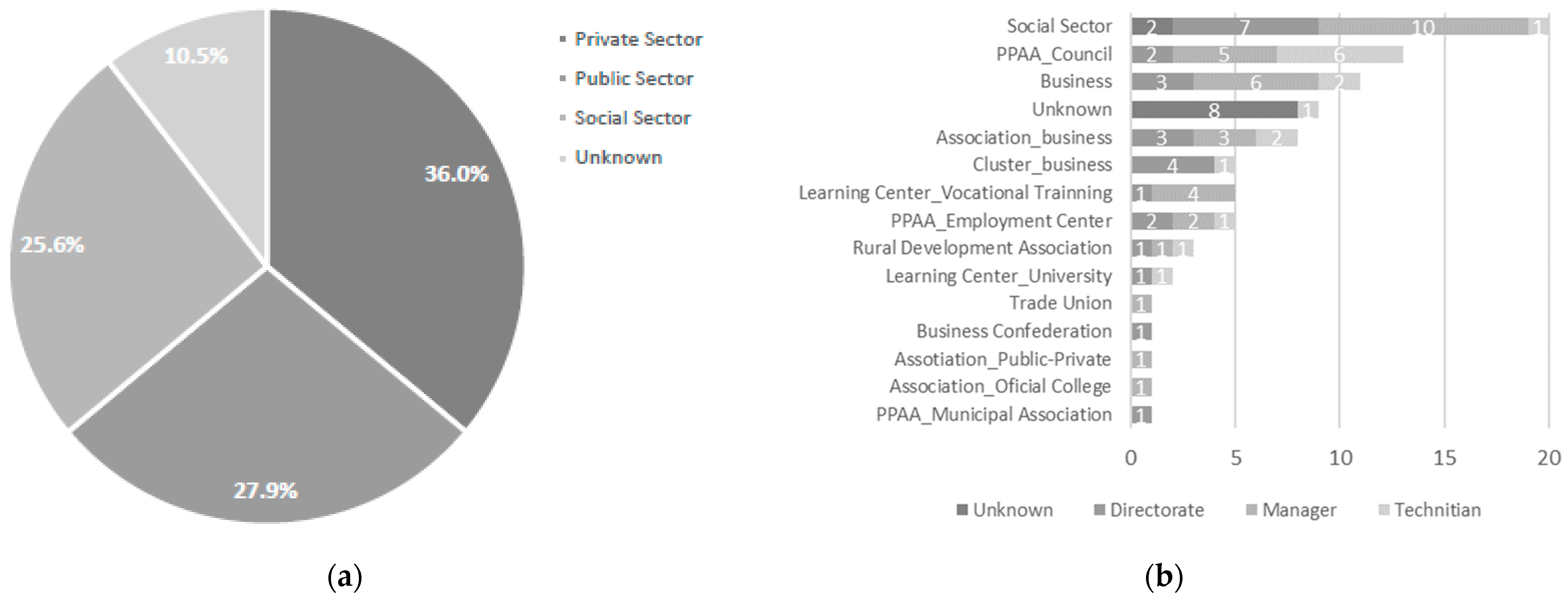 Socsci 10 00407 g002 550