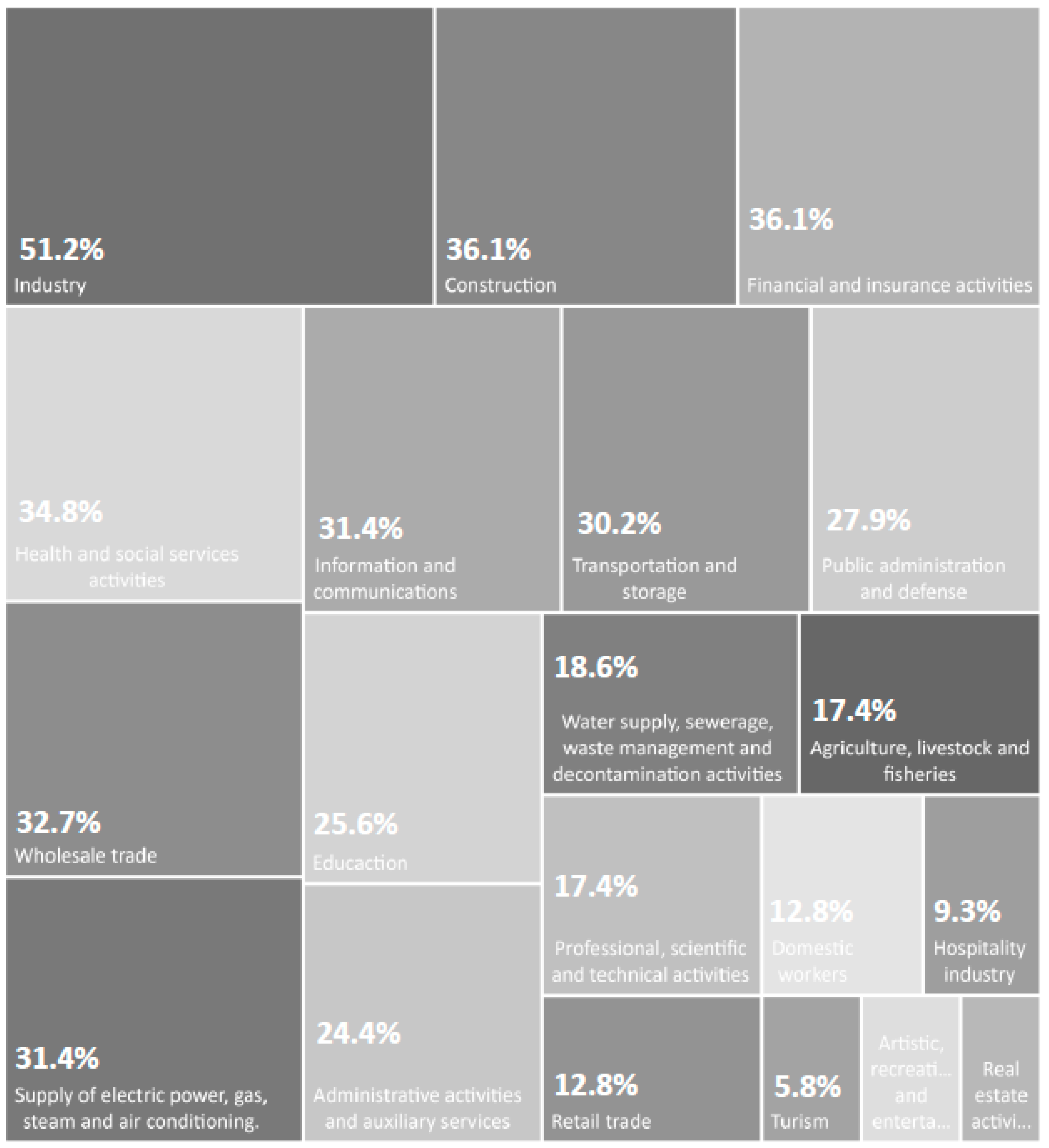 Socsci 10 00407 g004 550