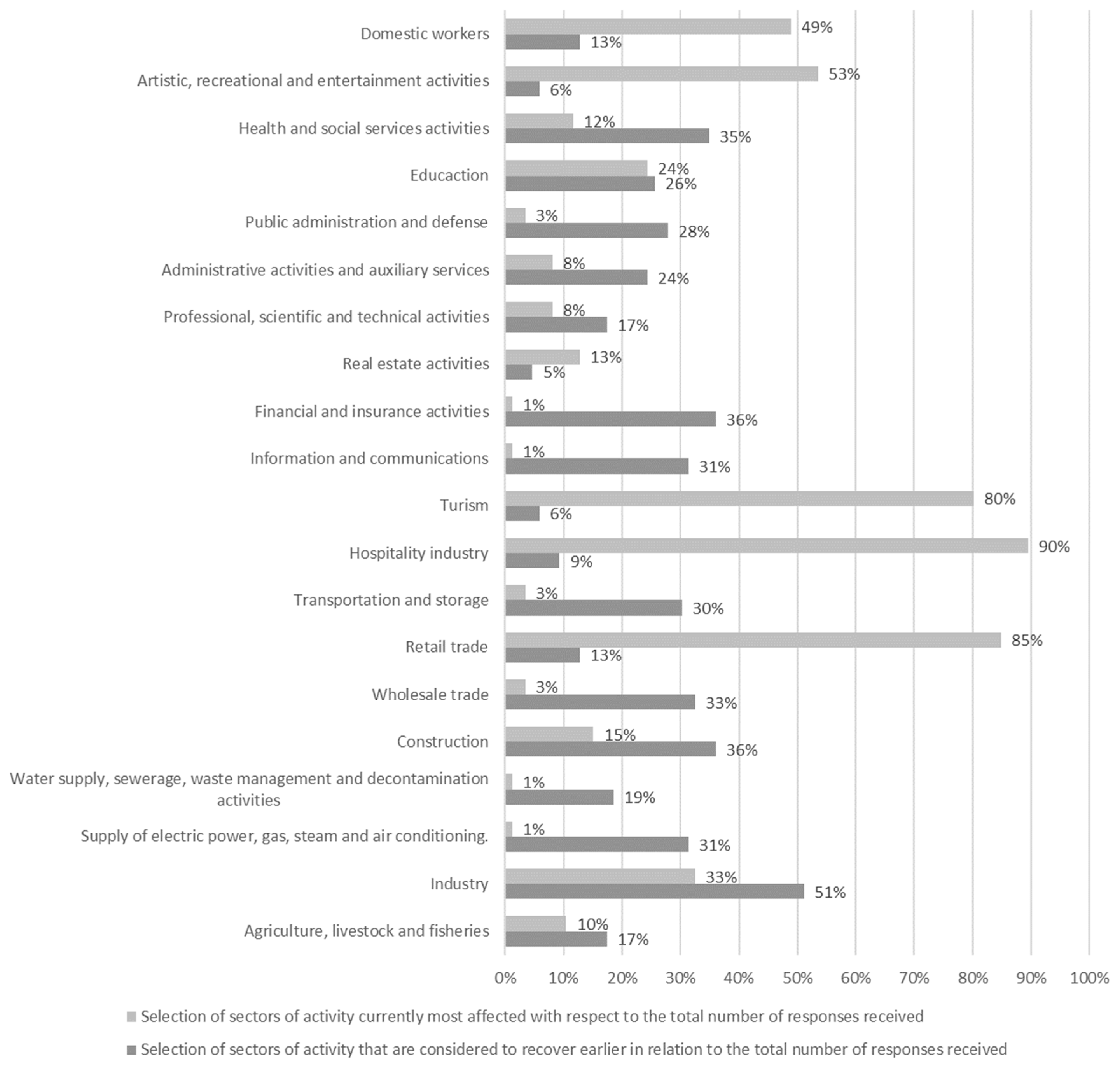 Socsci 10 00407 g005 550