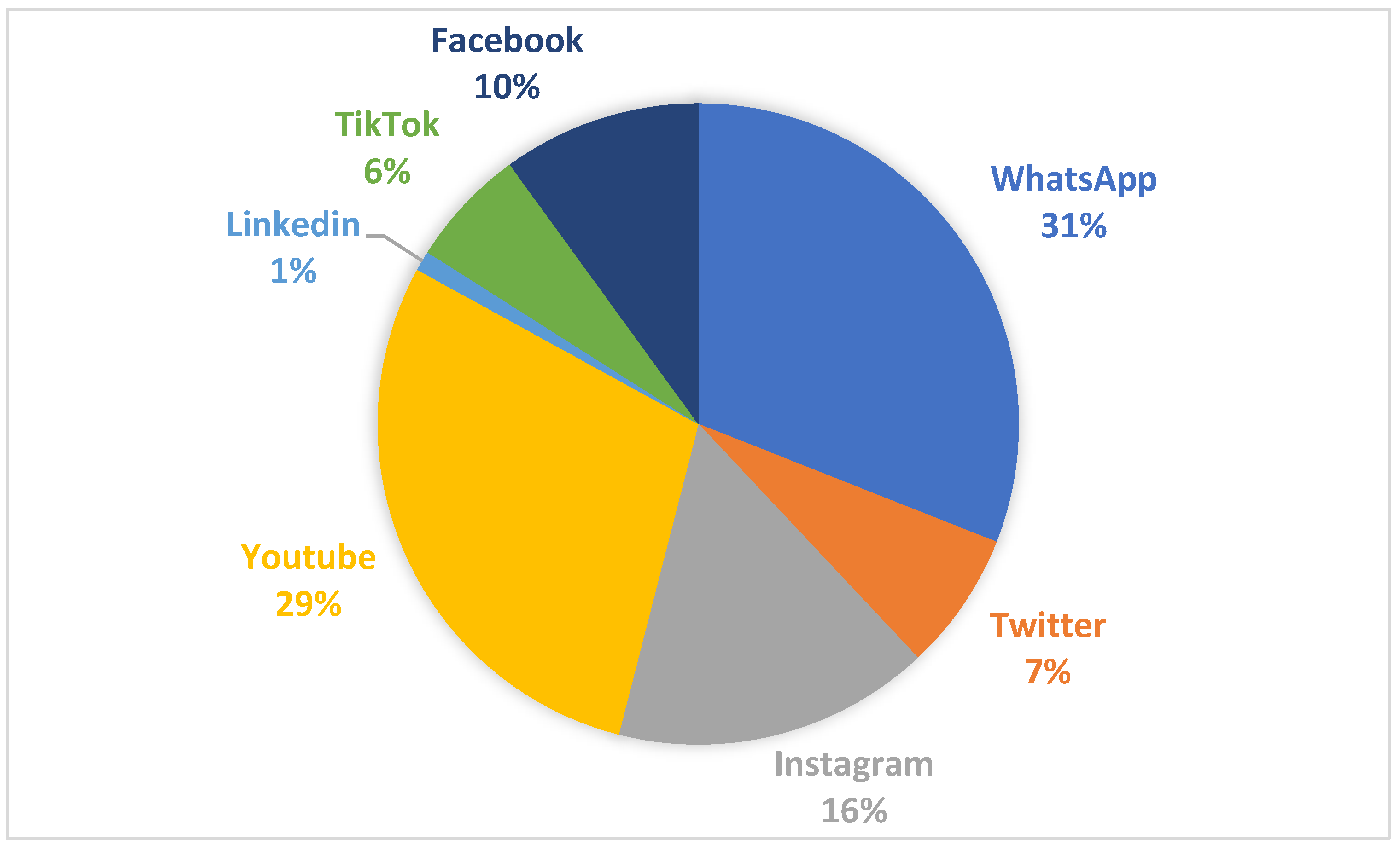Socsci 10 00408 g001
