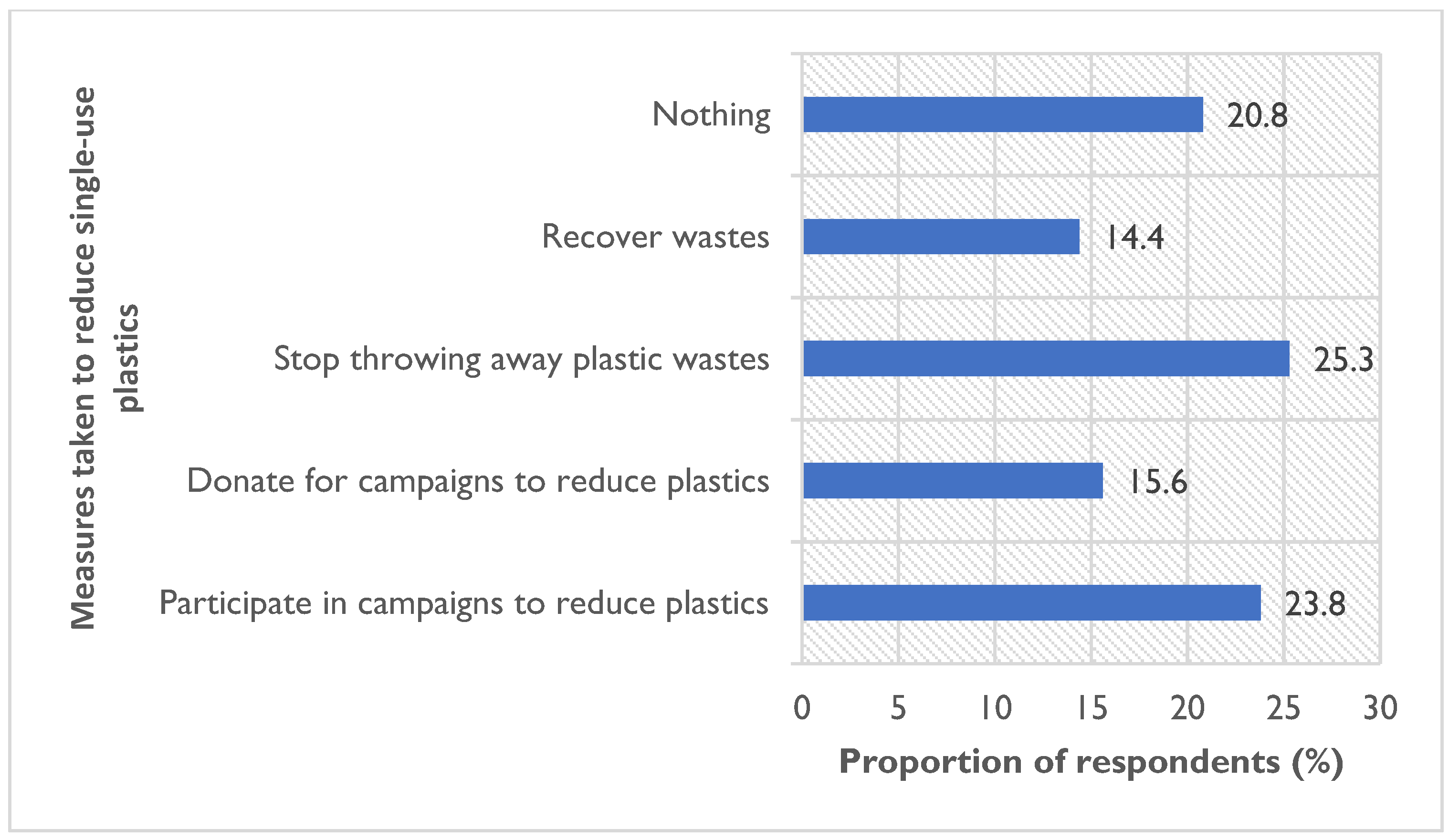 Socsci 10 00408 g003