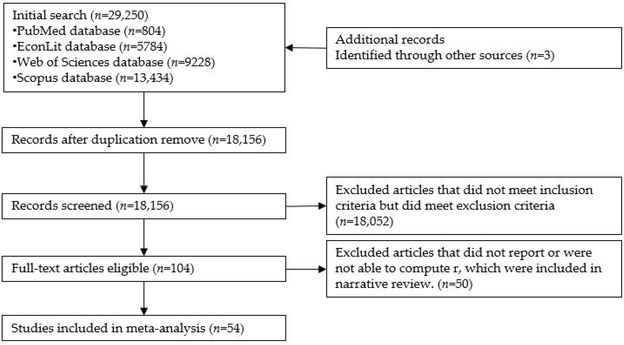 Socsci 10 00413 g001