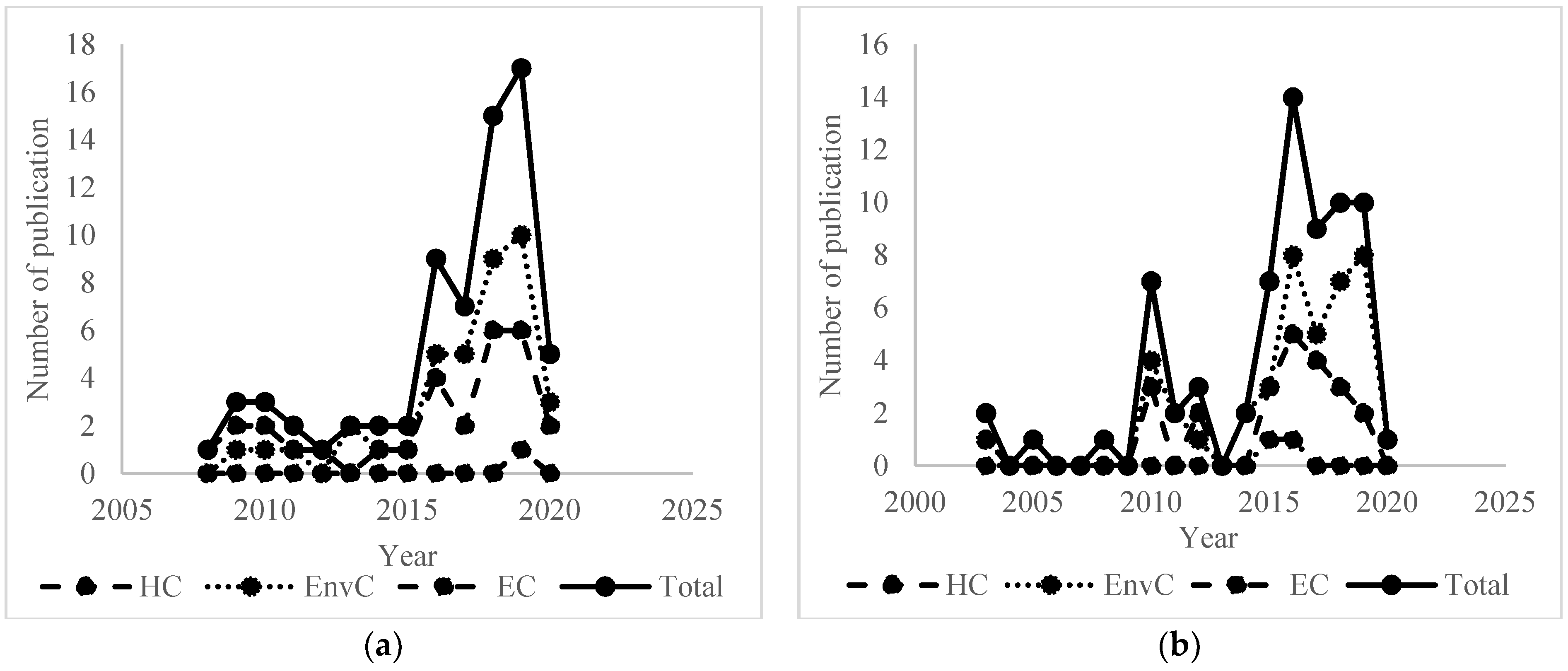 Socsci 10 00413 g002