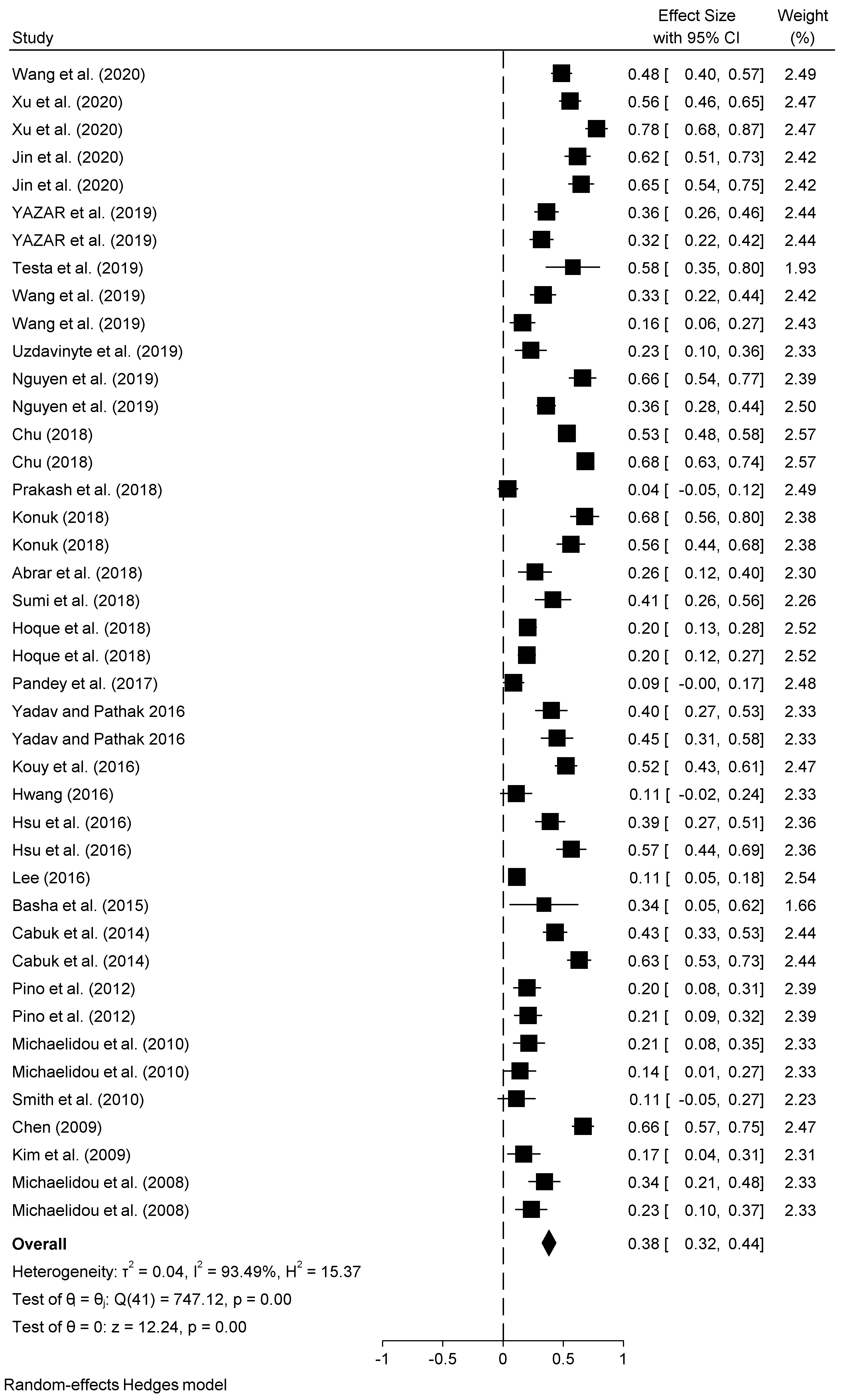 Socsci 10 00413 g003