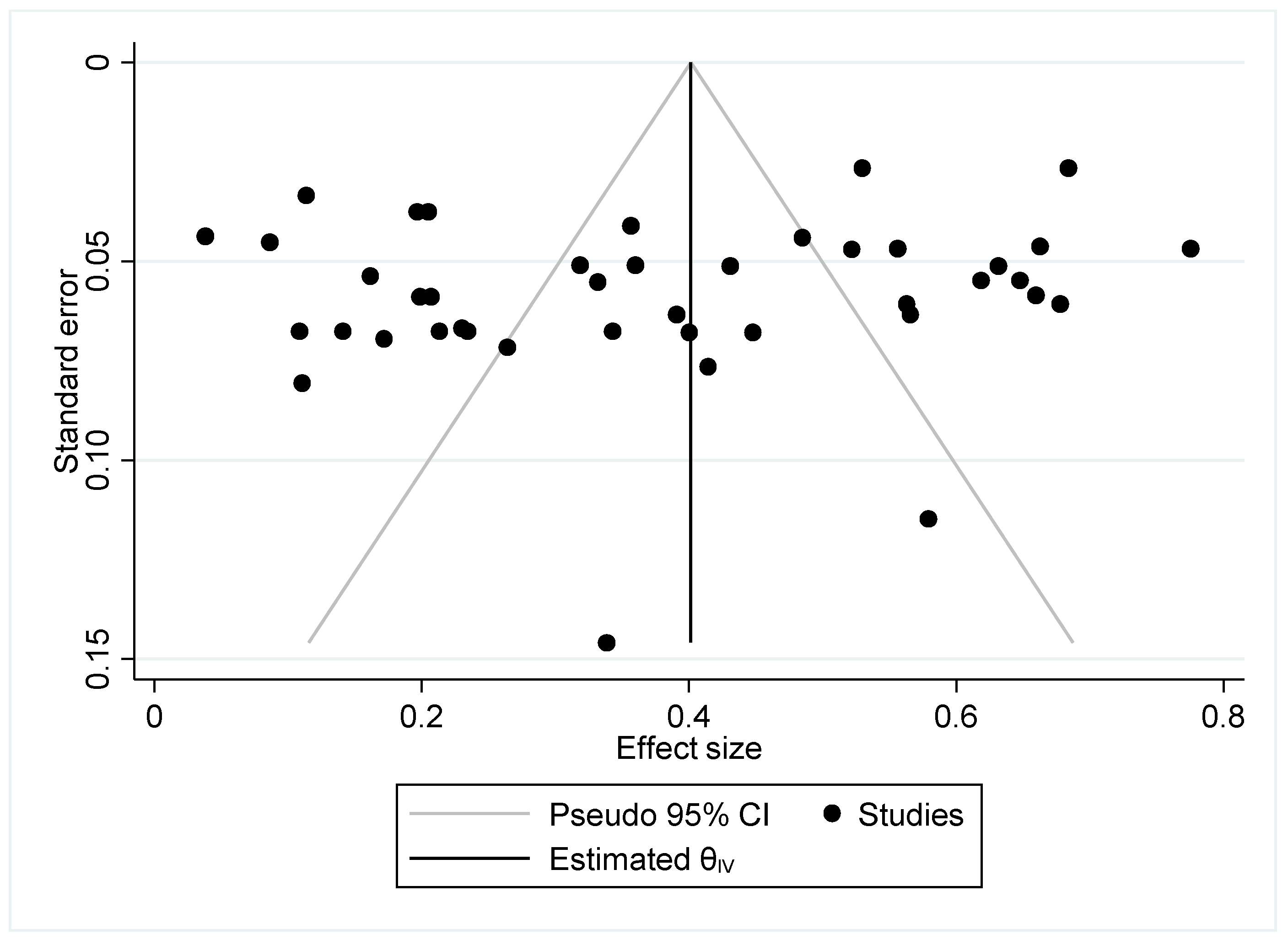 Socsci 10 00413 g004