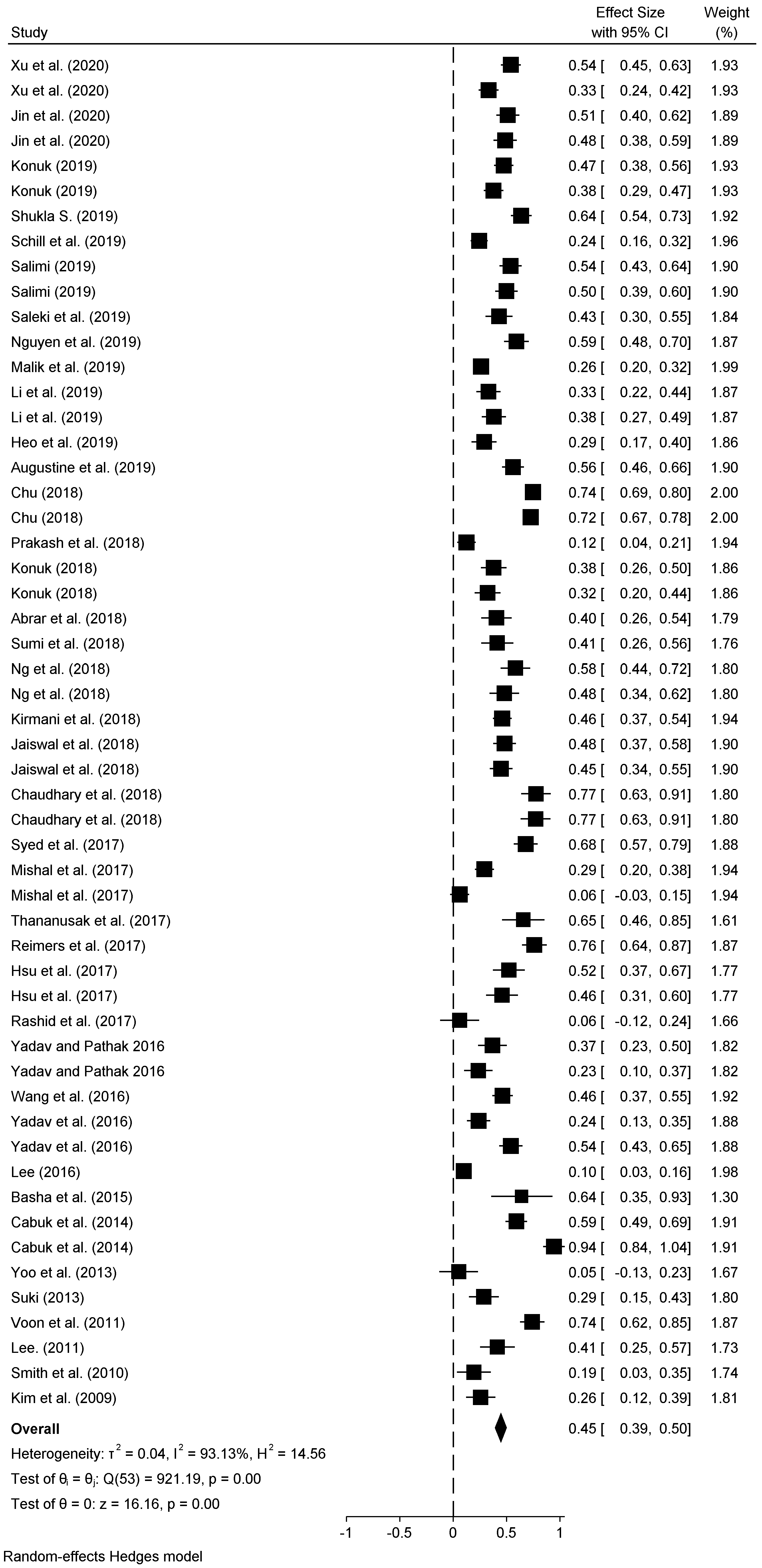 Socsci 10 00413 g005