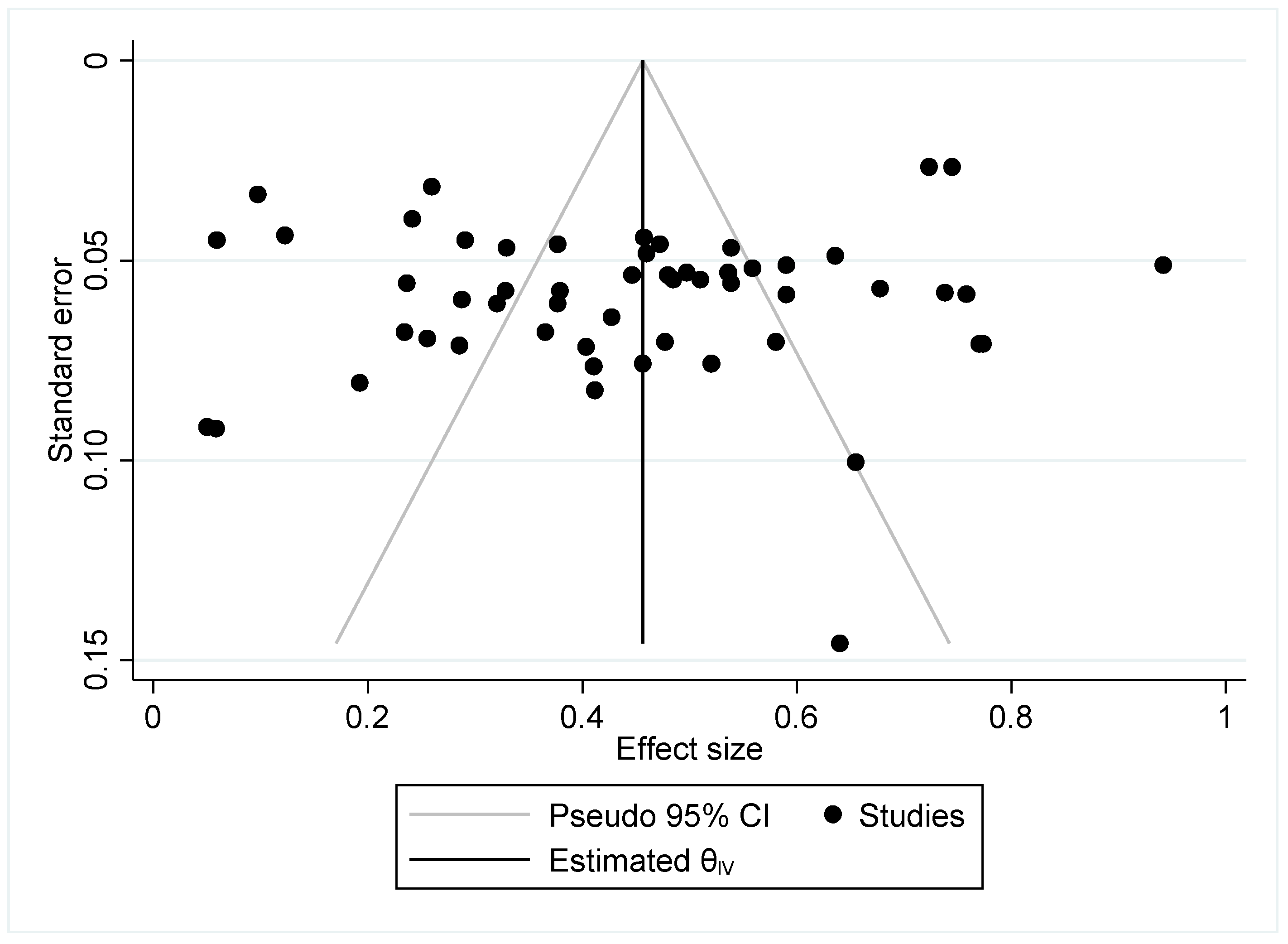 Socsci 10 00413 g006
