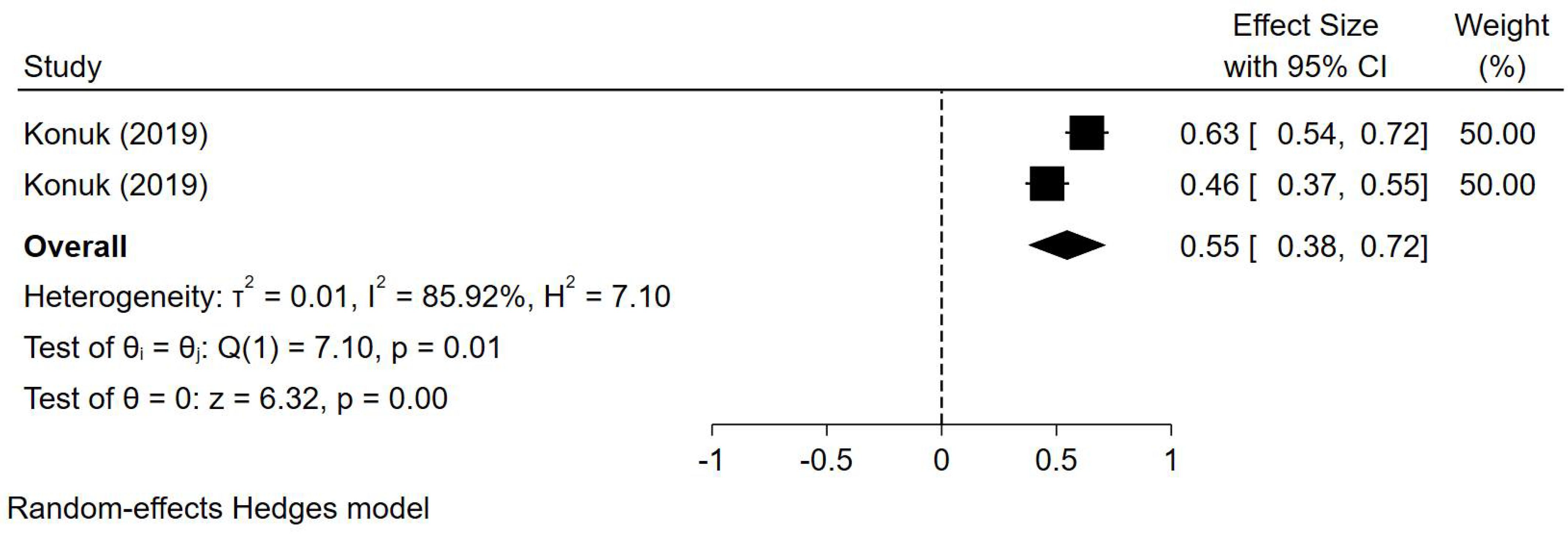 Socsci 10 00413 g007