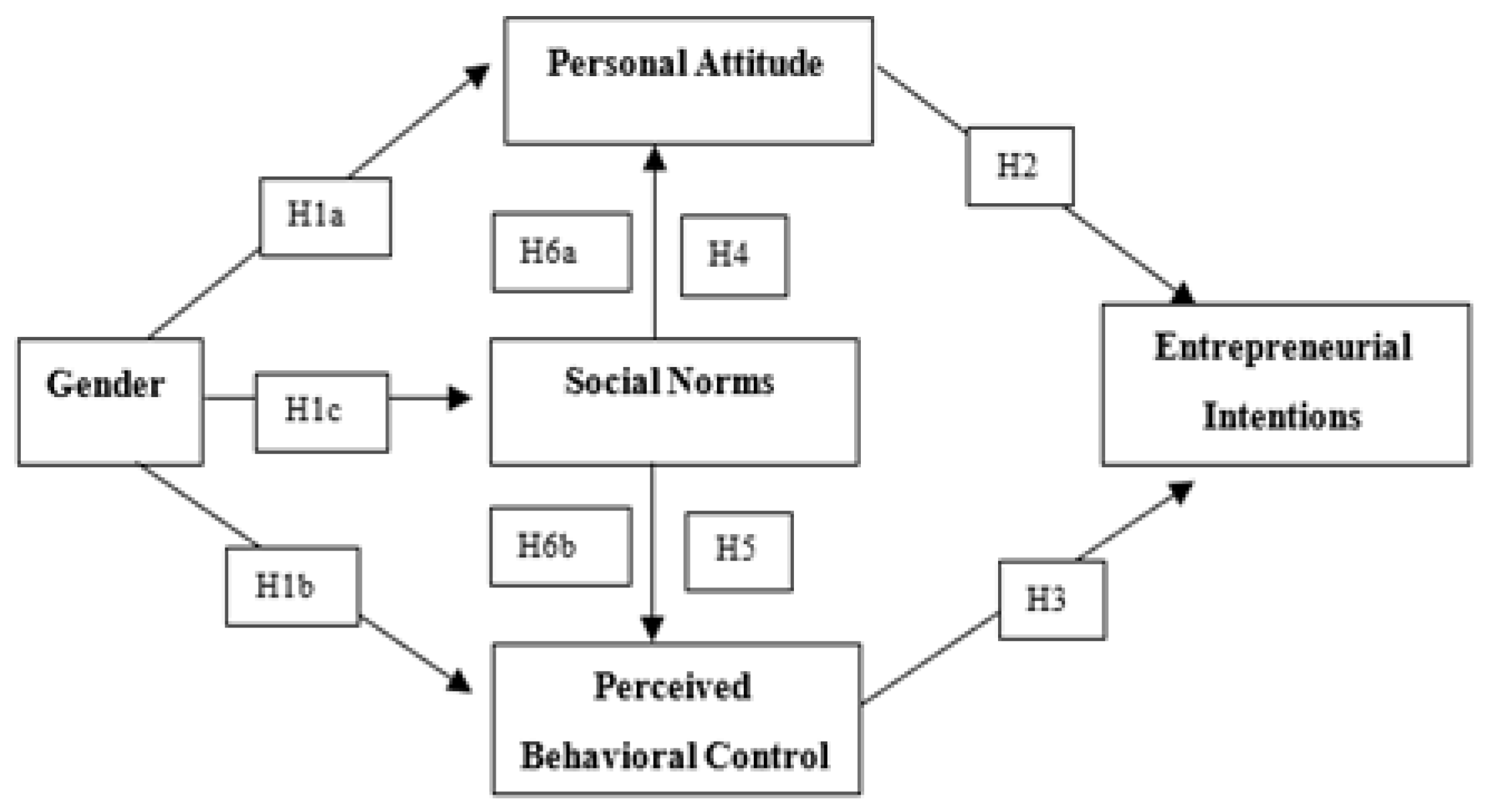 Socsci 10 00415 g001 550