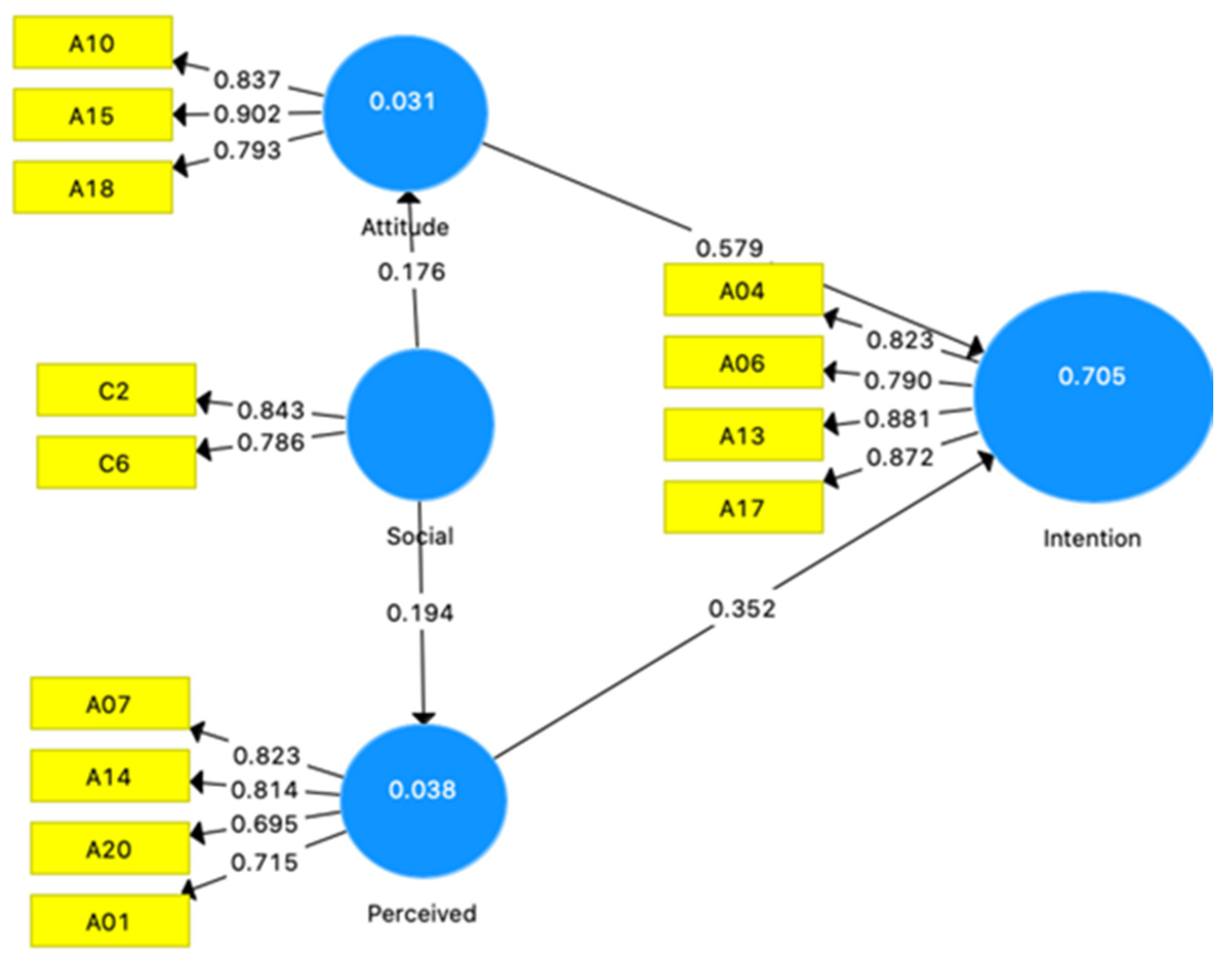 Socsci 10 00415 g004 550