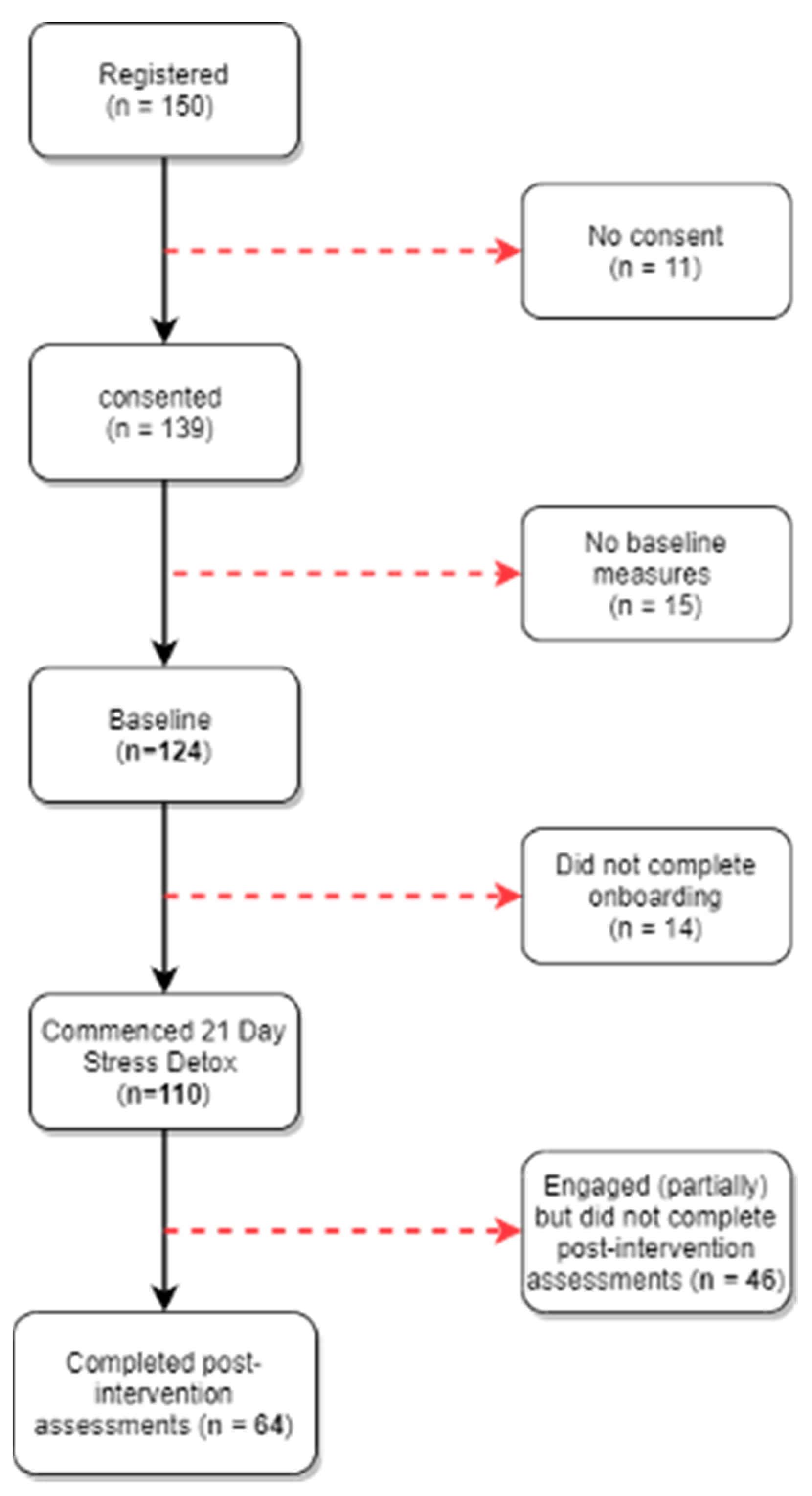 Socsci 10 00416 g003 550