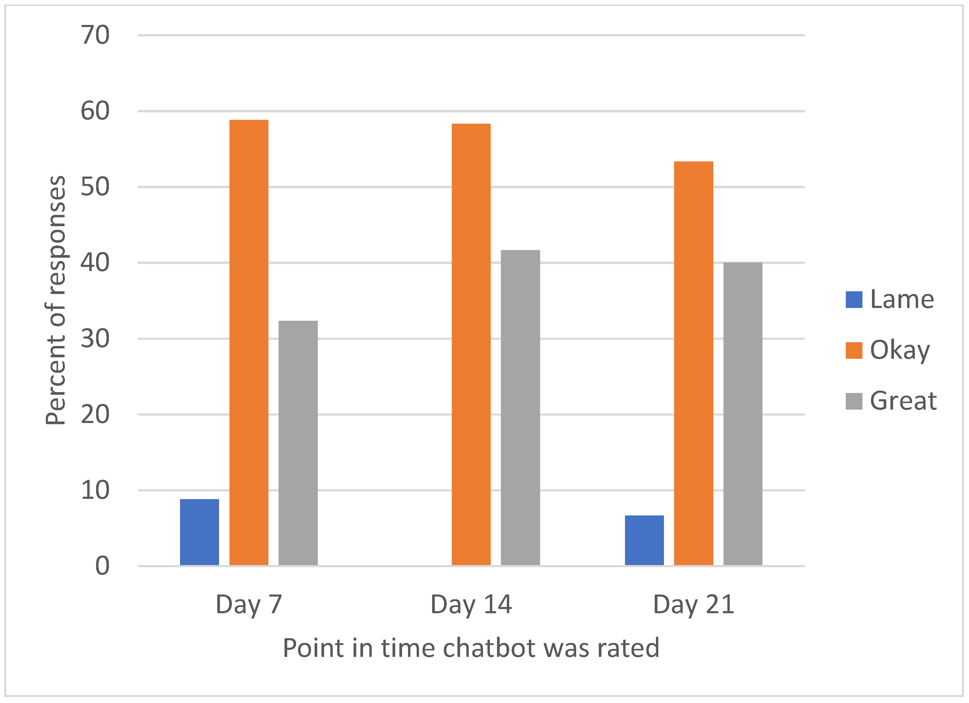 Socsci 10 00416 g005 550