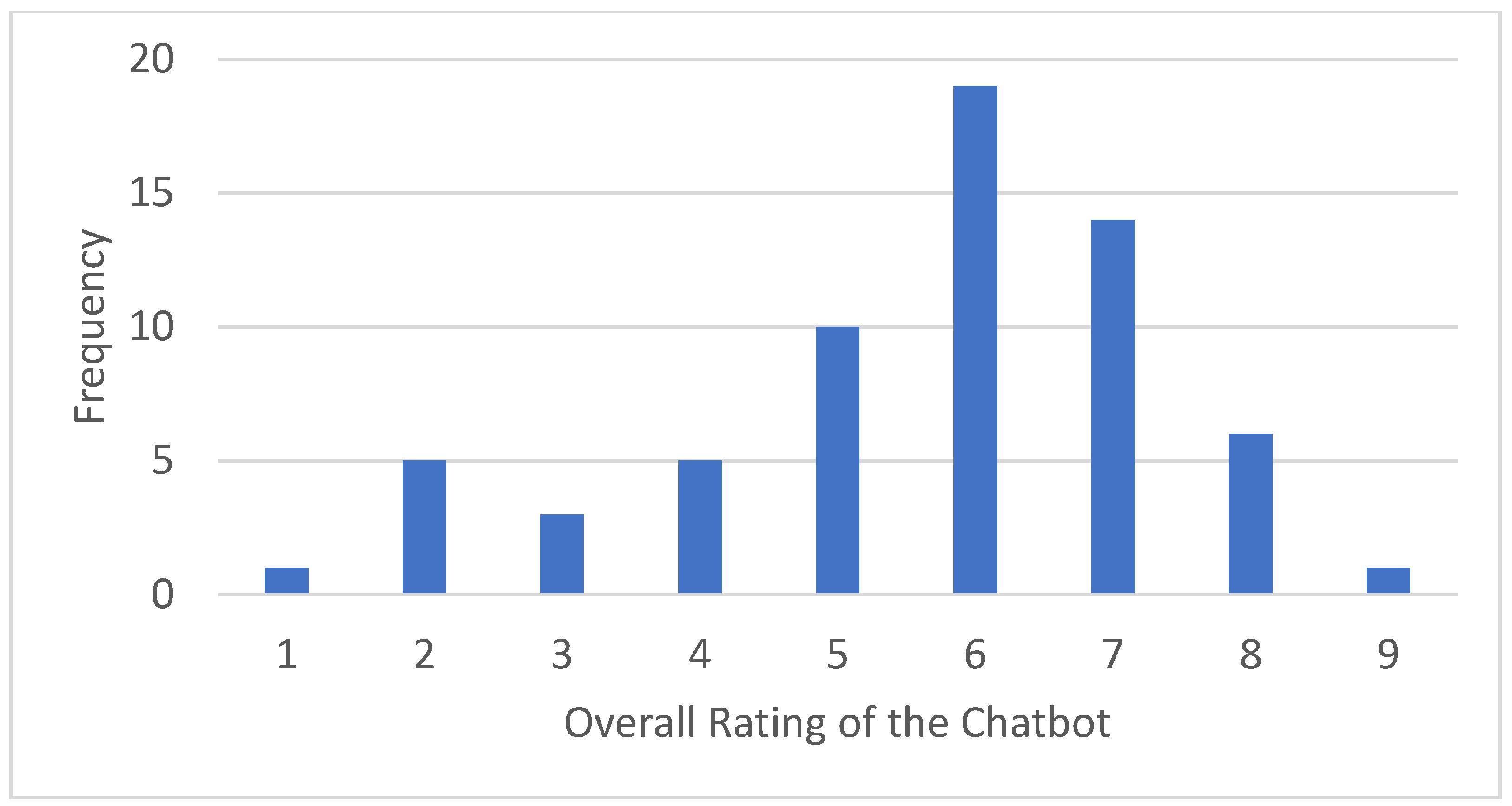 Socsci 10 00416 g006 550