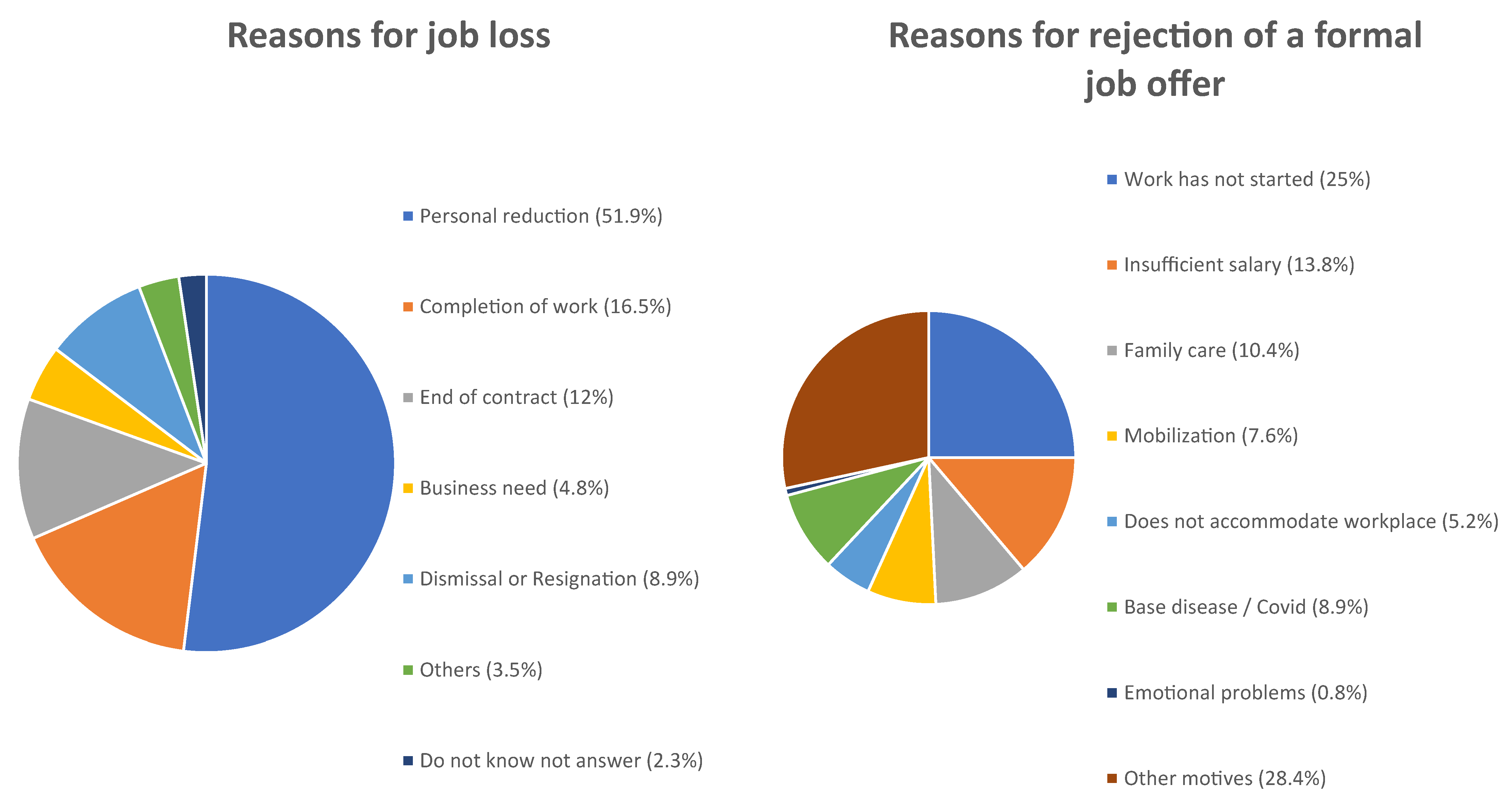 Socsci 10 00417 g002
