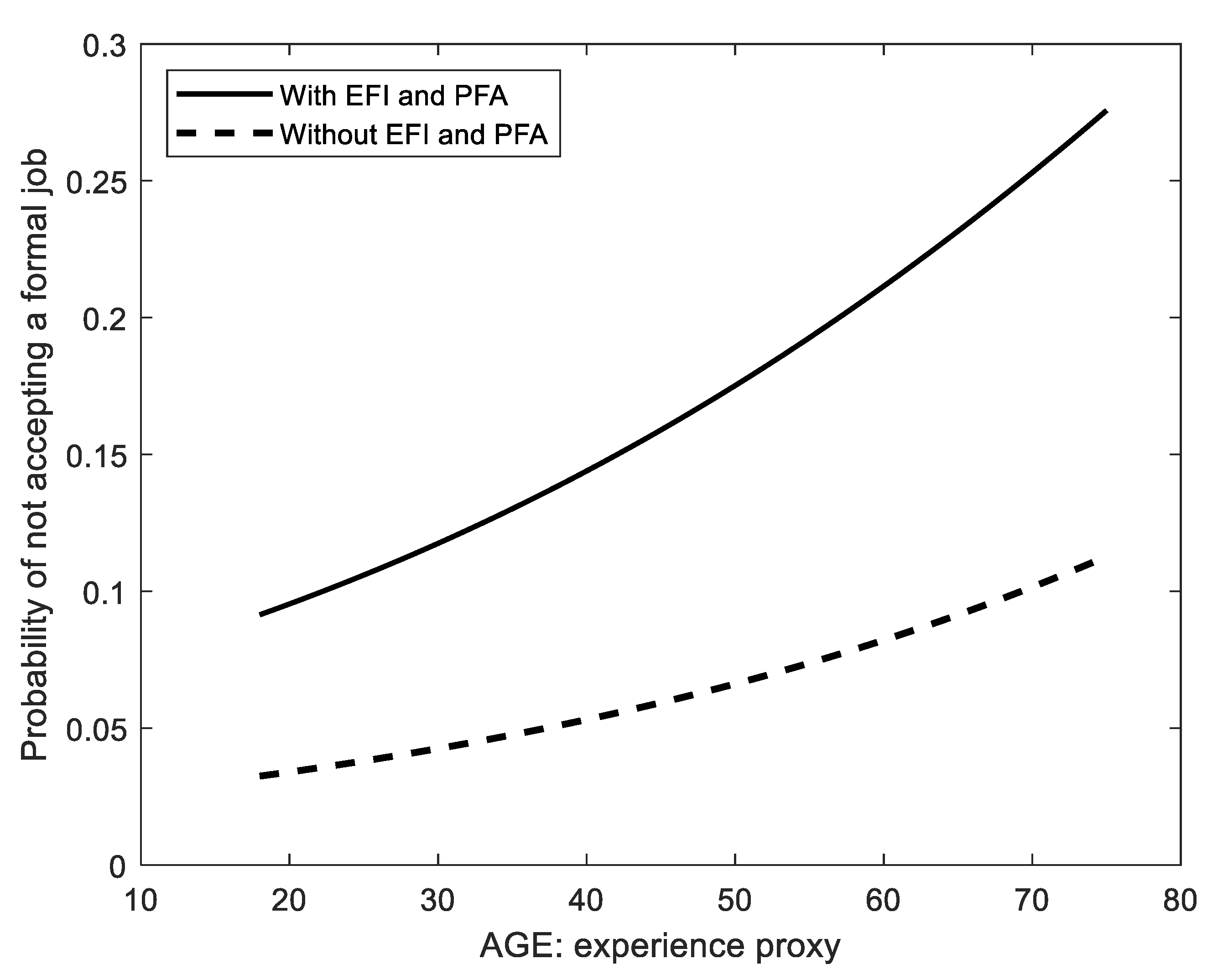 Socsci 10 00417 g003