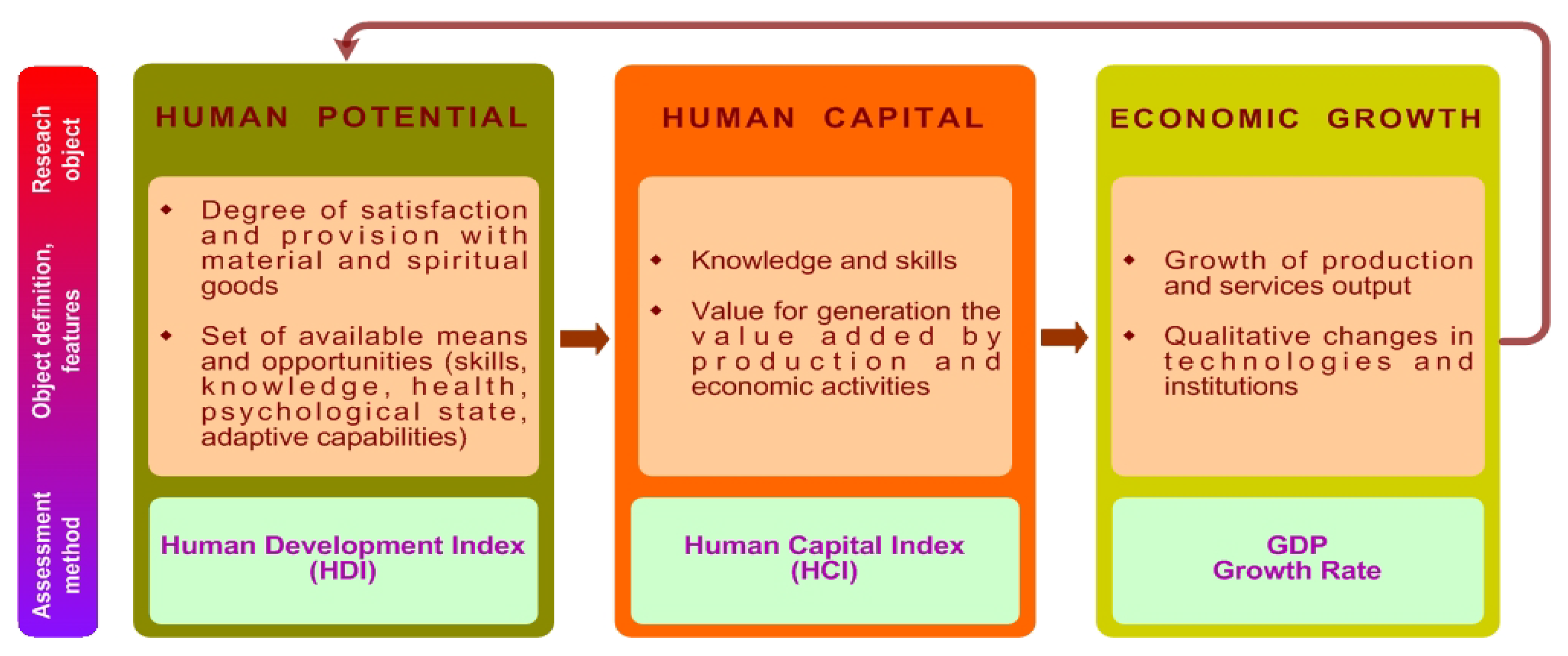 Social Sciences, Free Full-Text