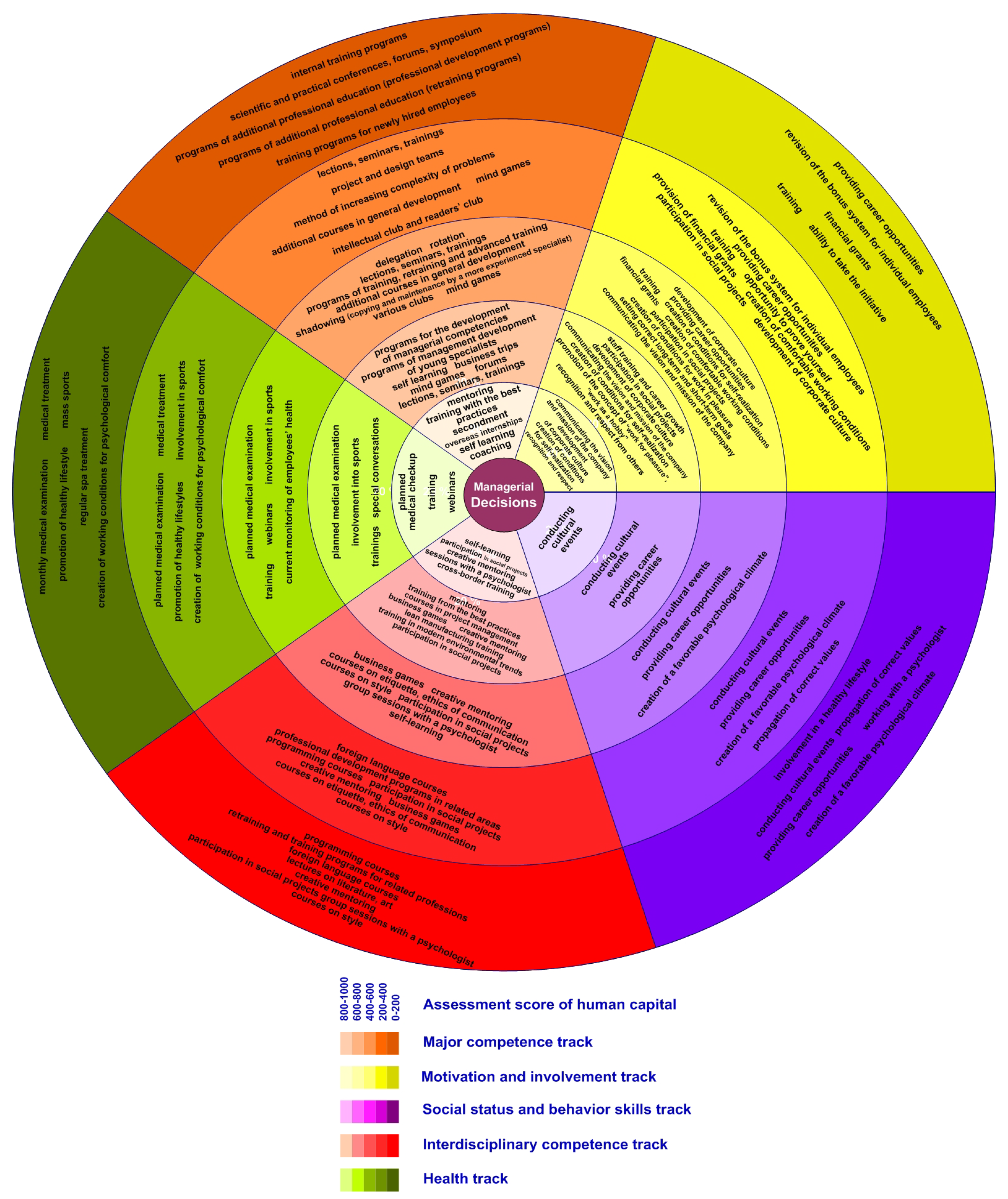 Socsci 10 00427 g005