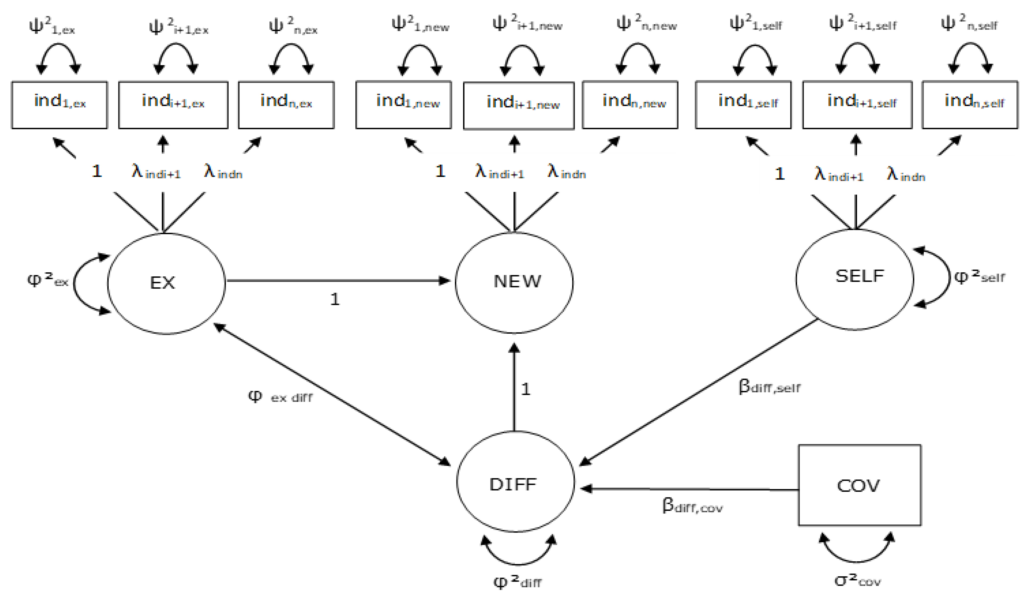 Socsci 10 00431 g001 550