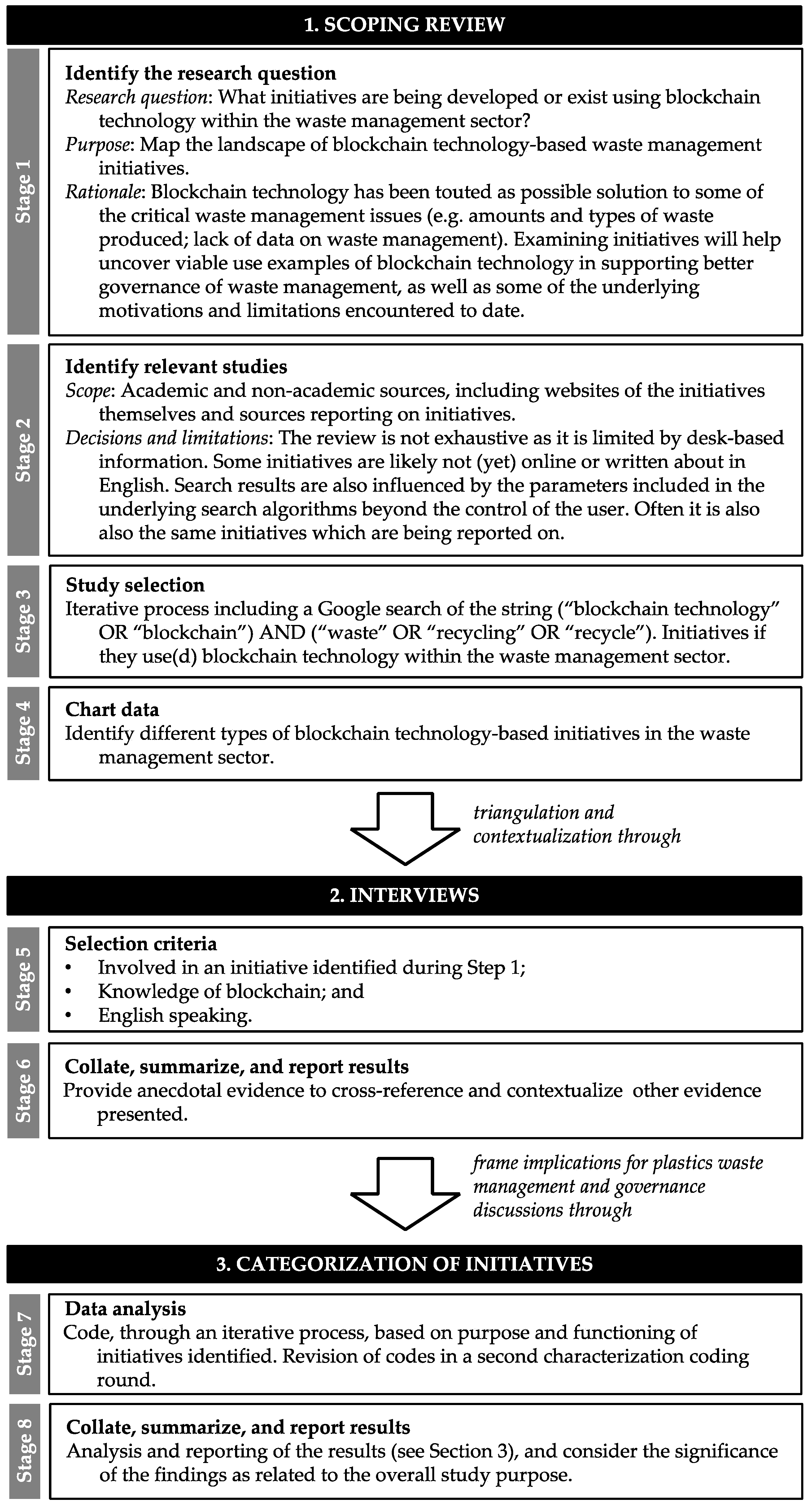 Socsci 10 00434 g001 550