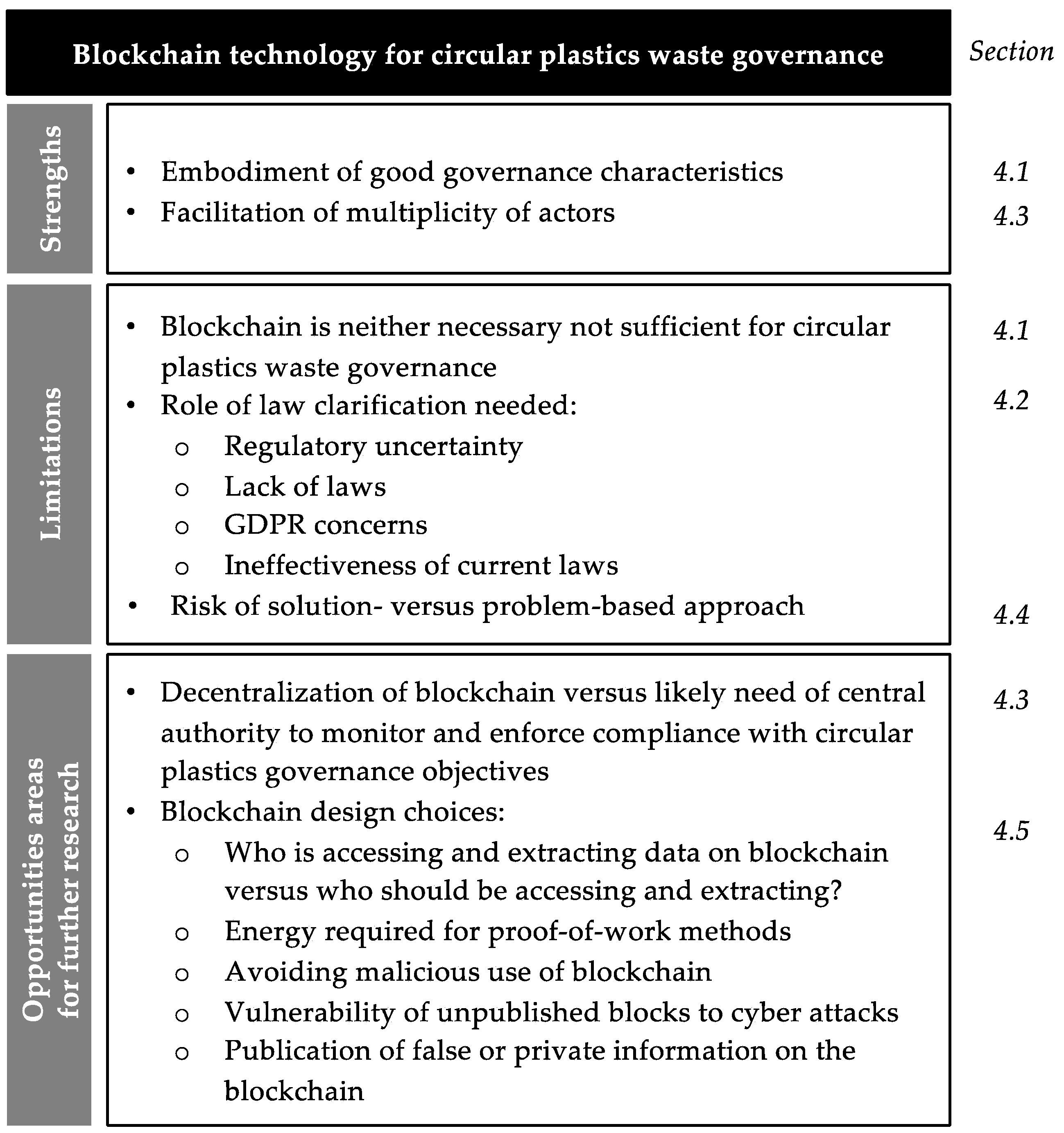 Socsci 10 00434 g002 550