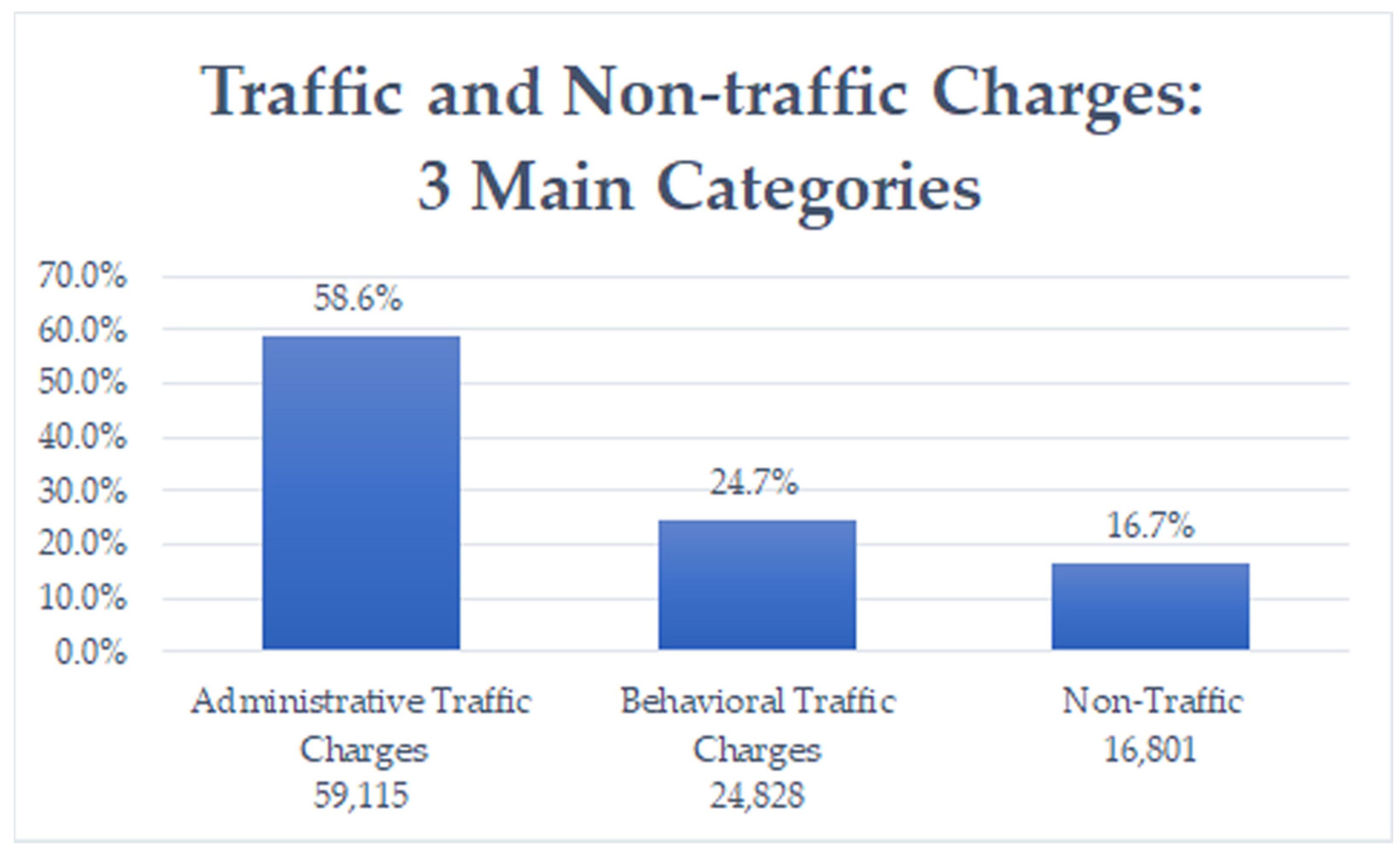Socsci 10 00440 g002