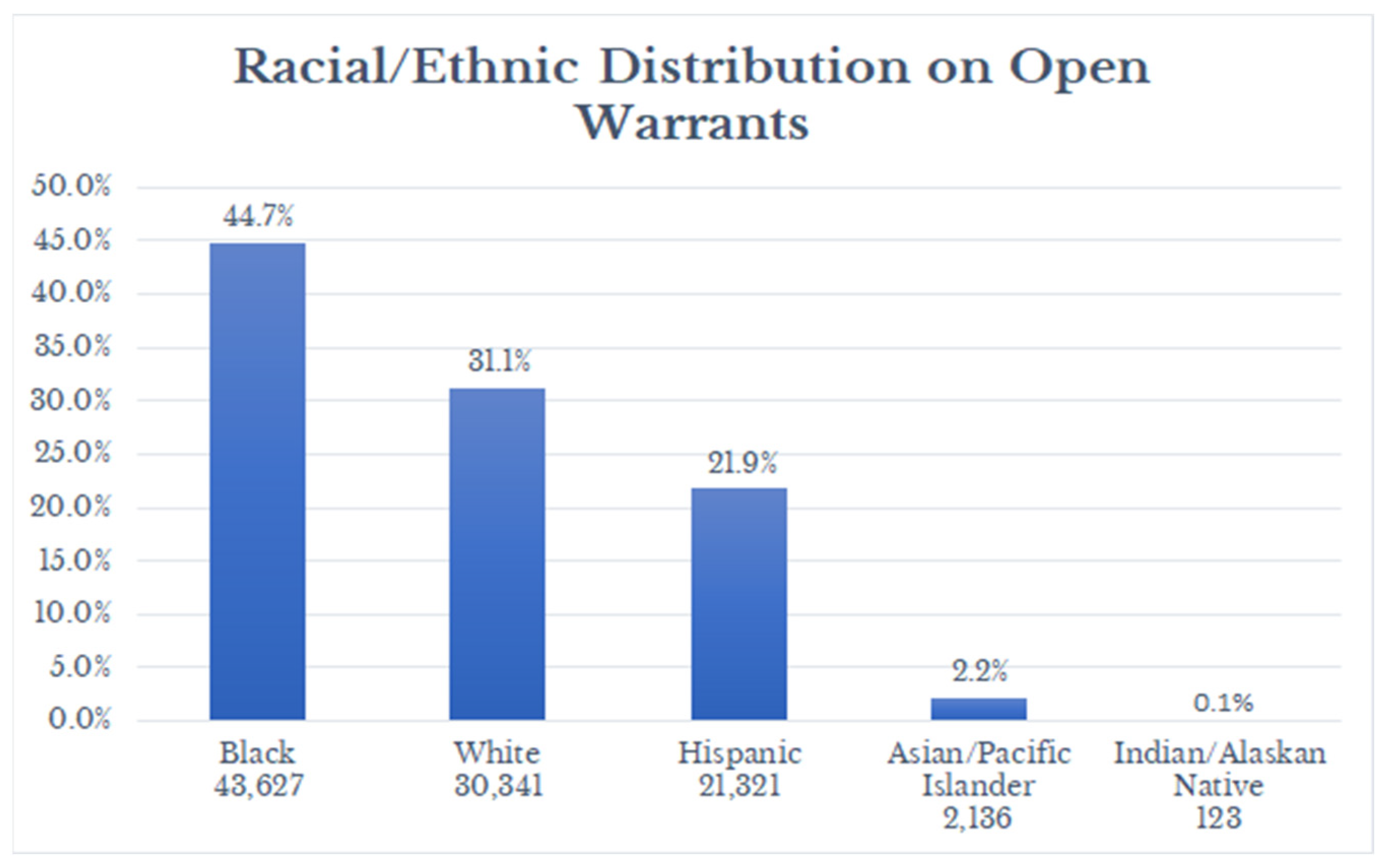 Socsci 10 00440 g005