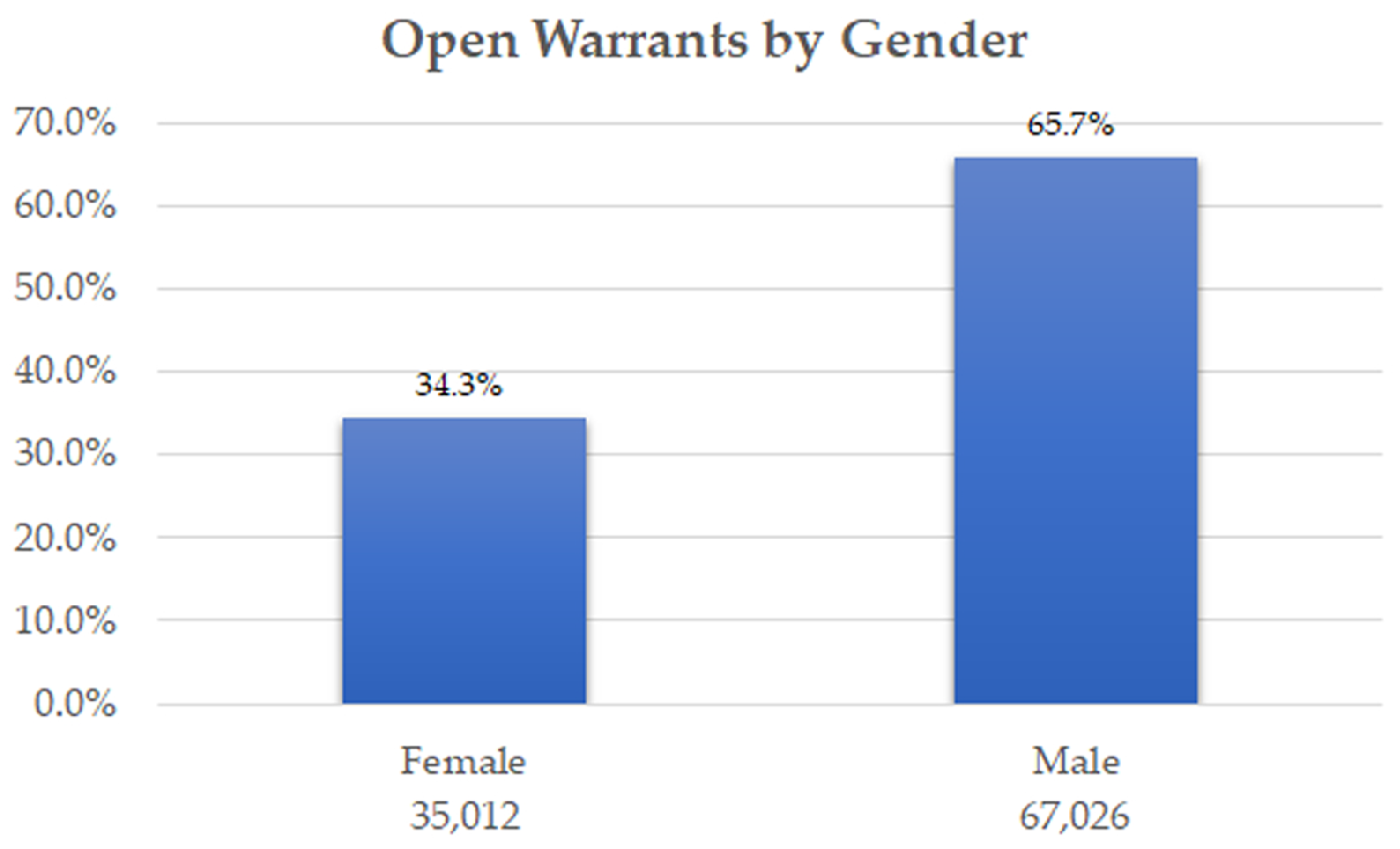 Socsci 10 00440 g006