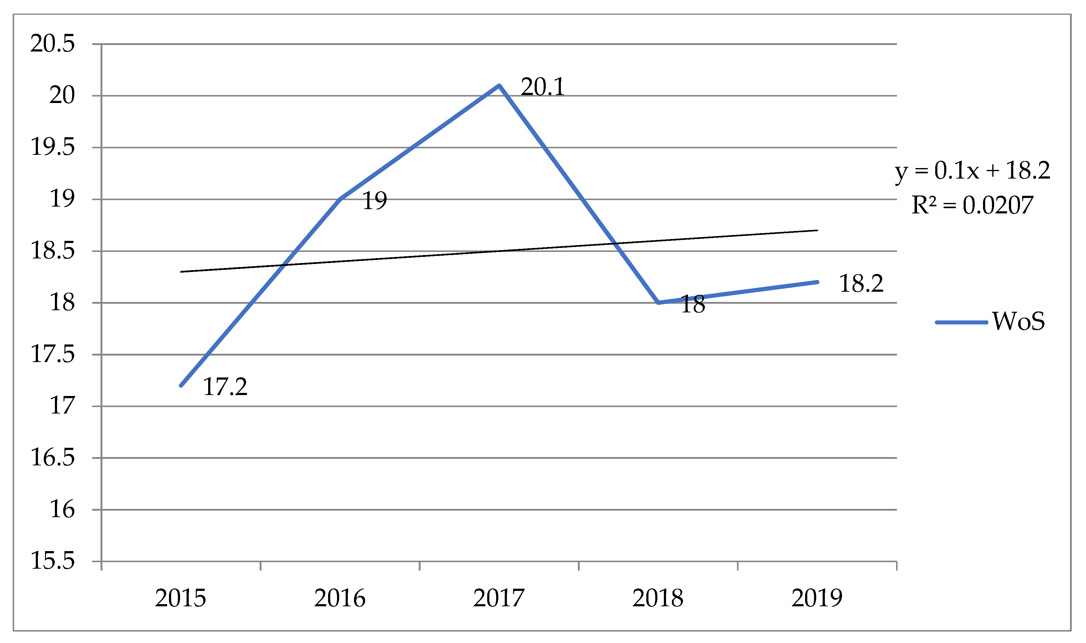 Socsci 10 00445 g002