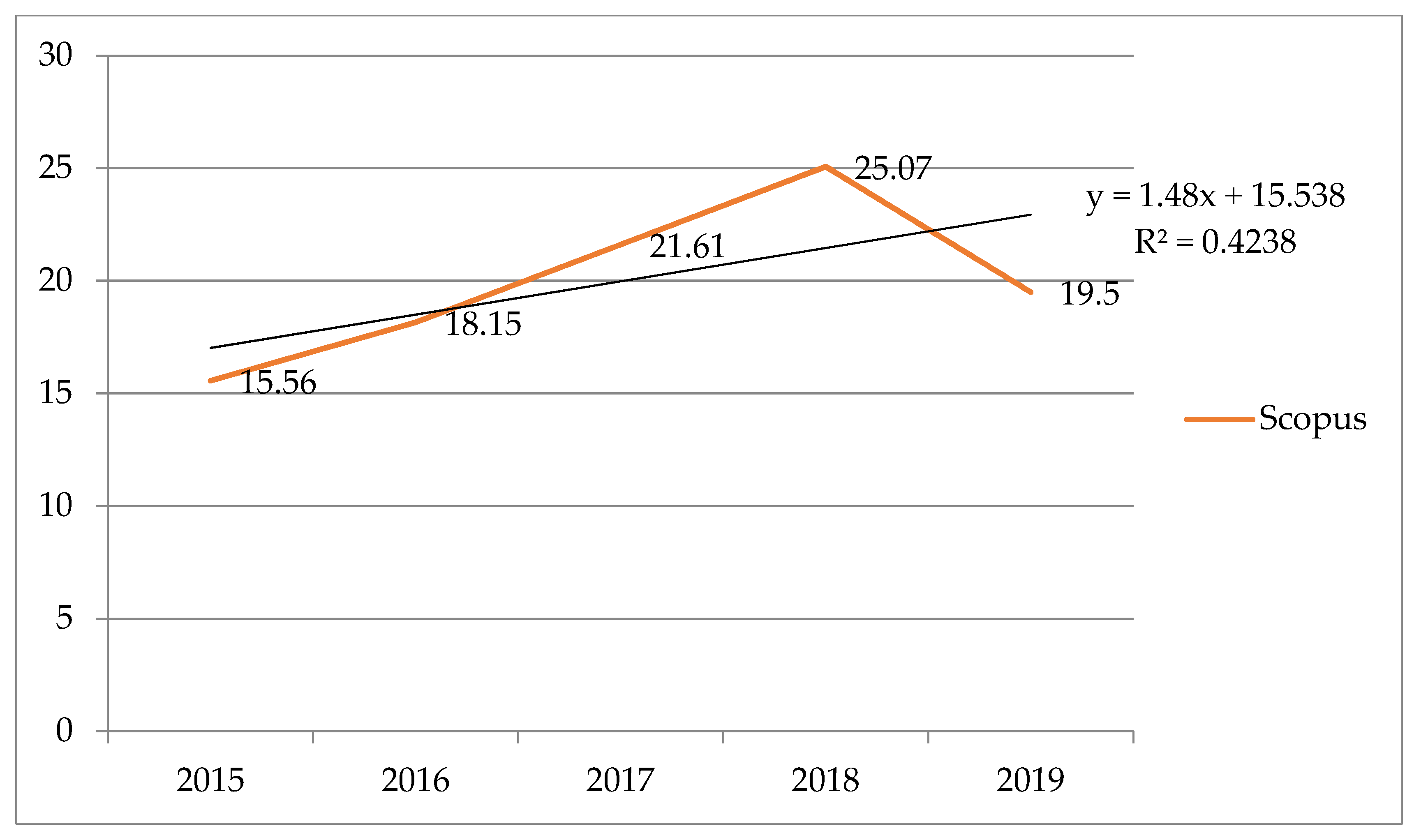 Socsci 10 00445 g003