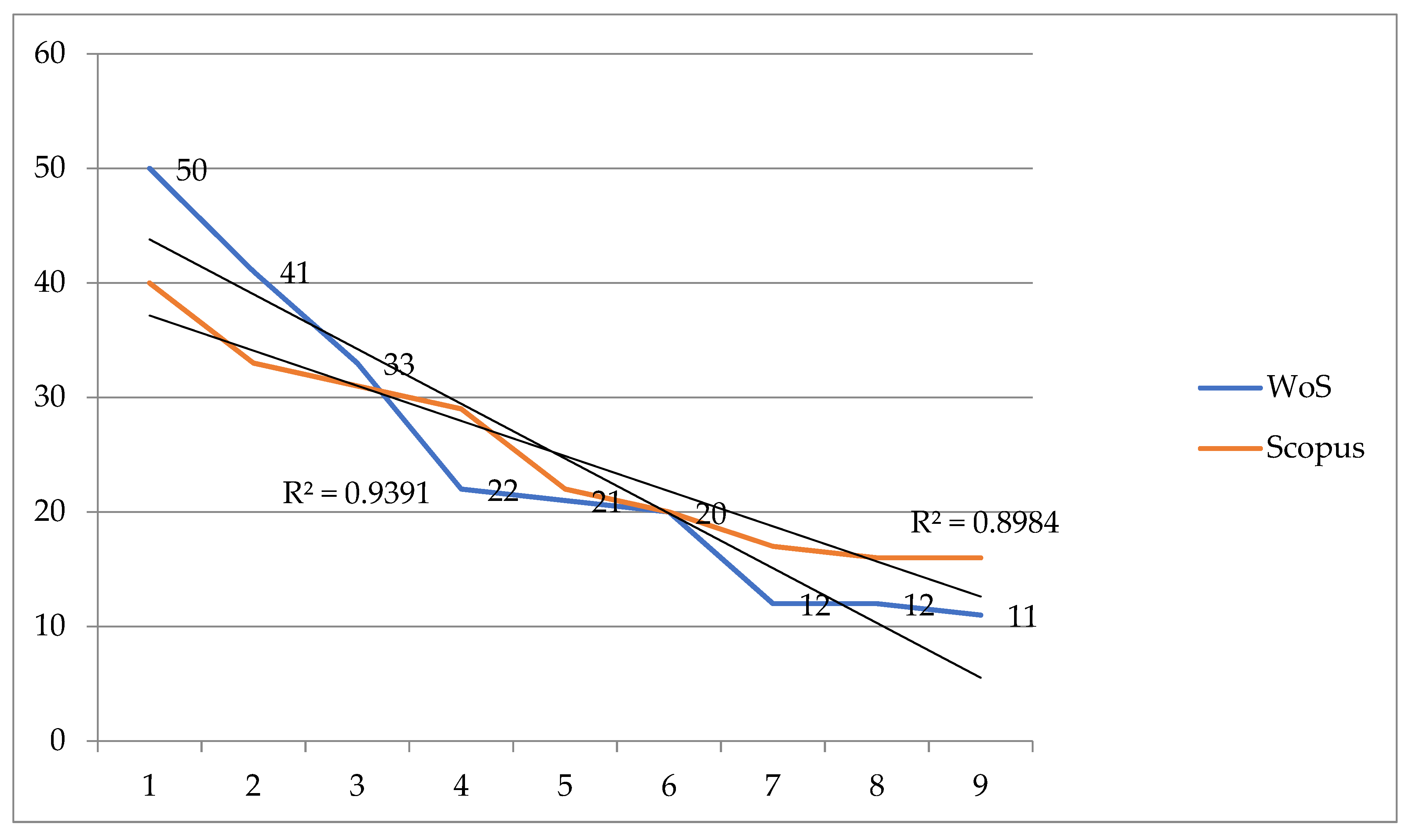 Socsci 10 00445 g004