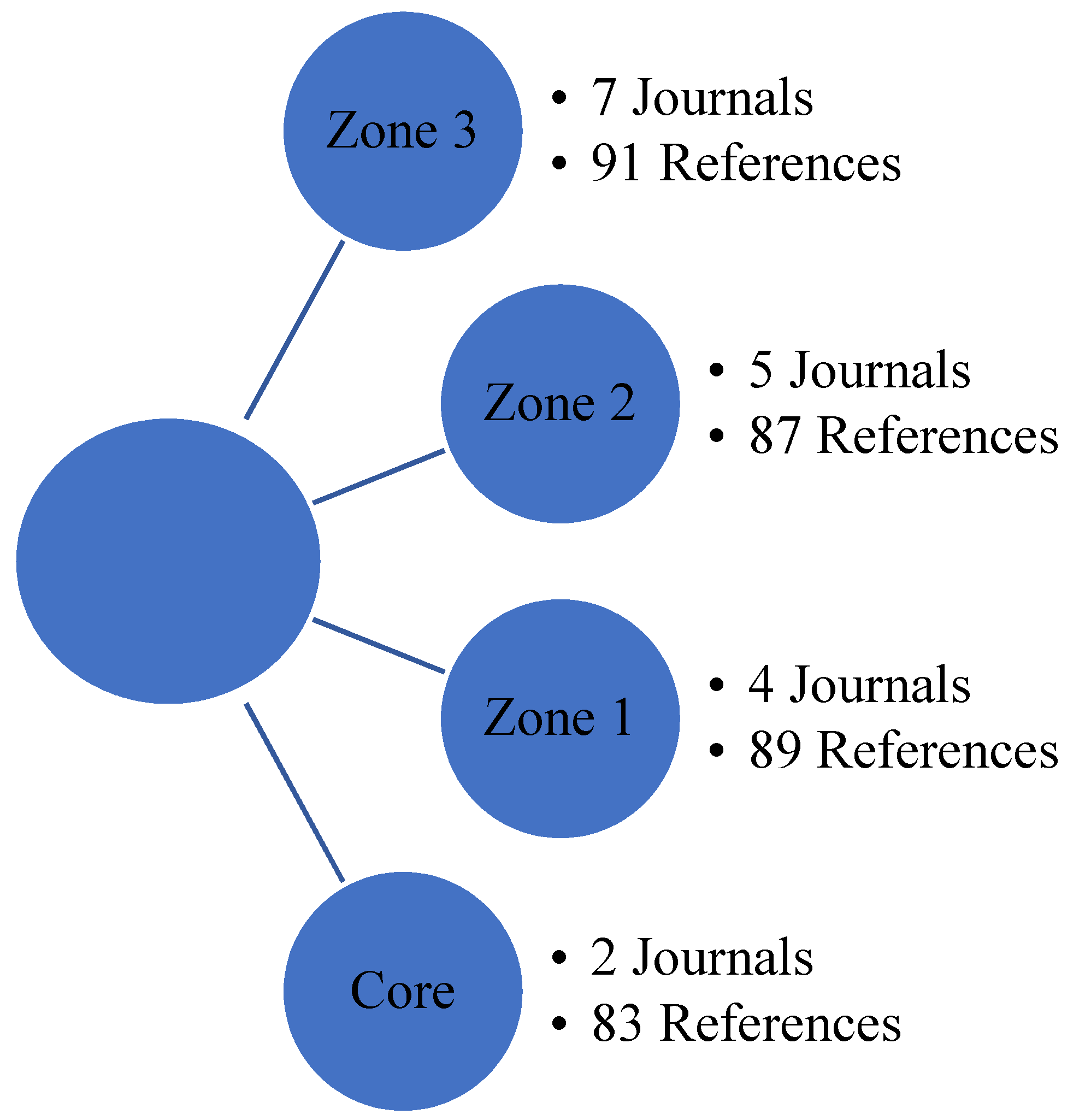 Socsci 10 00445 g005