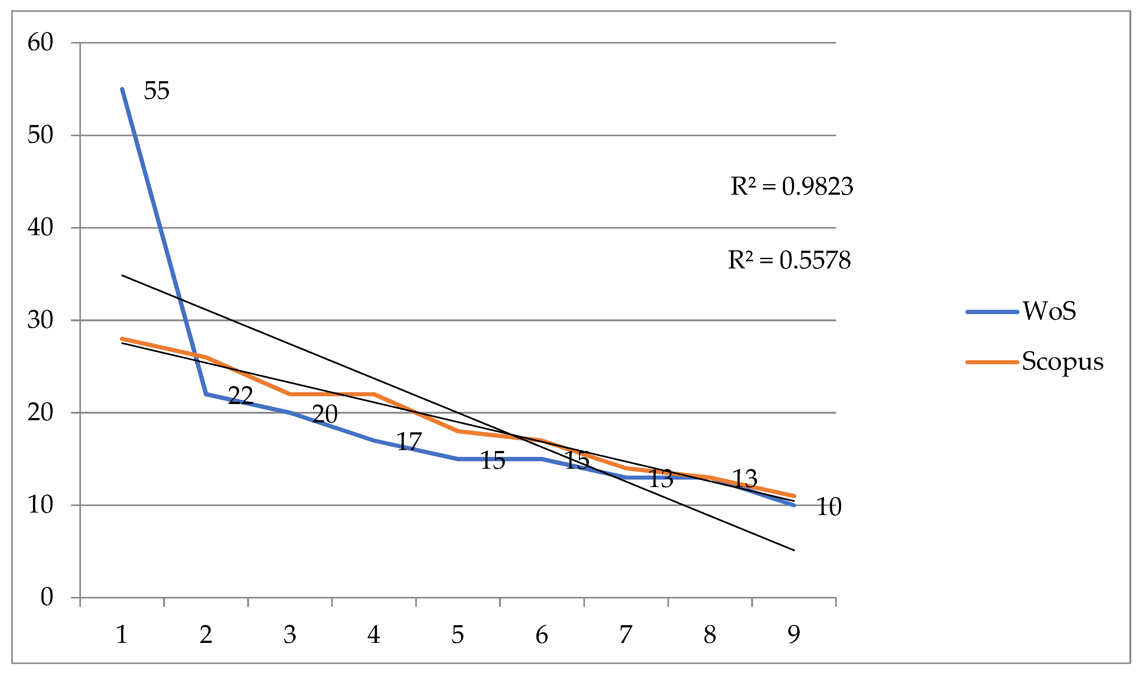Socsci 10 00445 g006