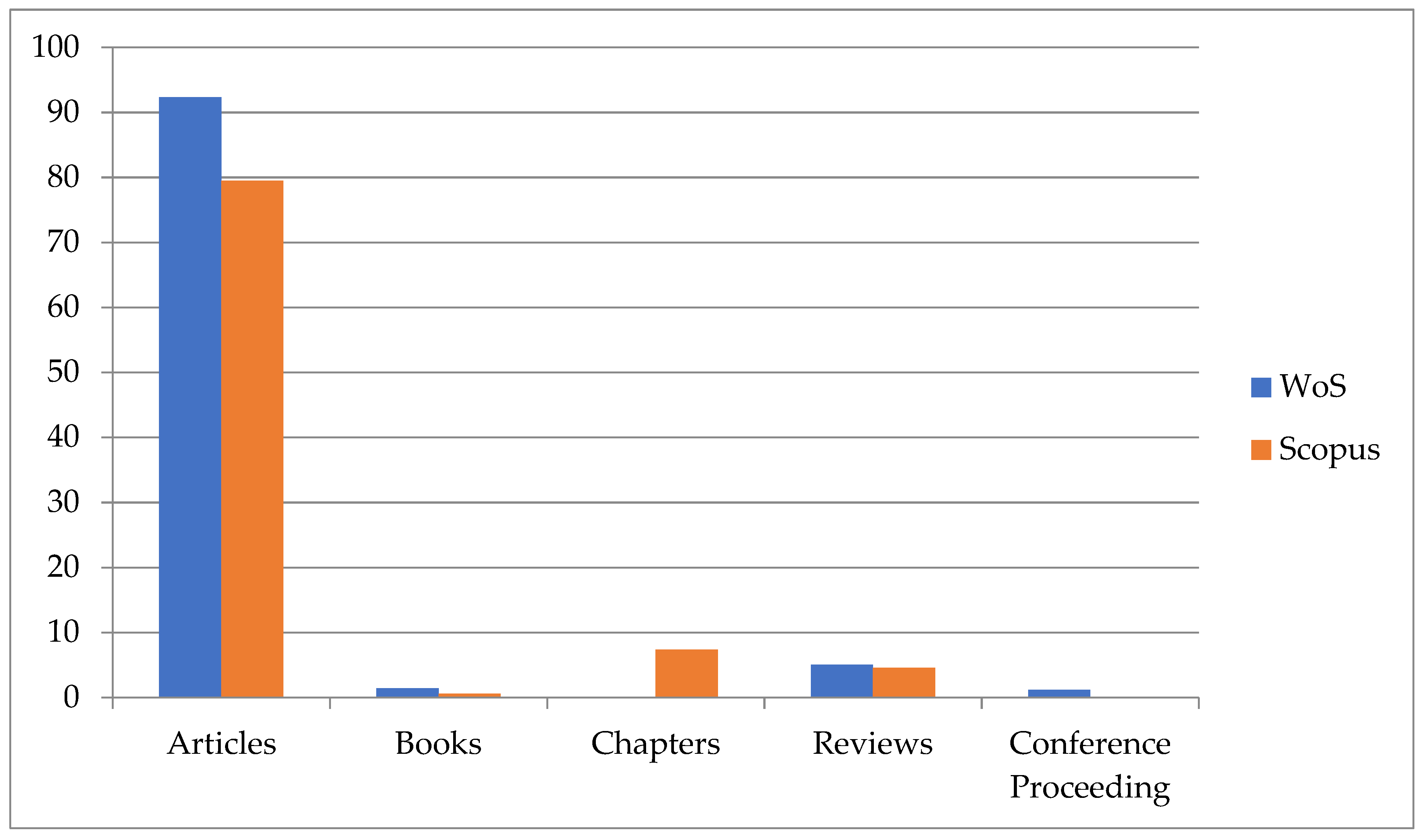Socsci 10 00445 g007