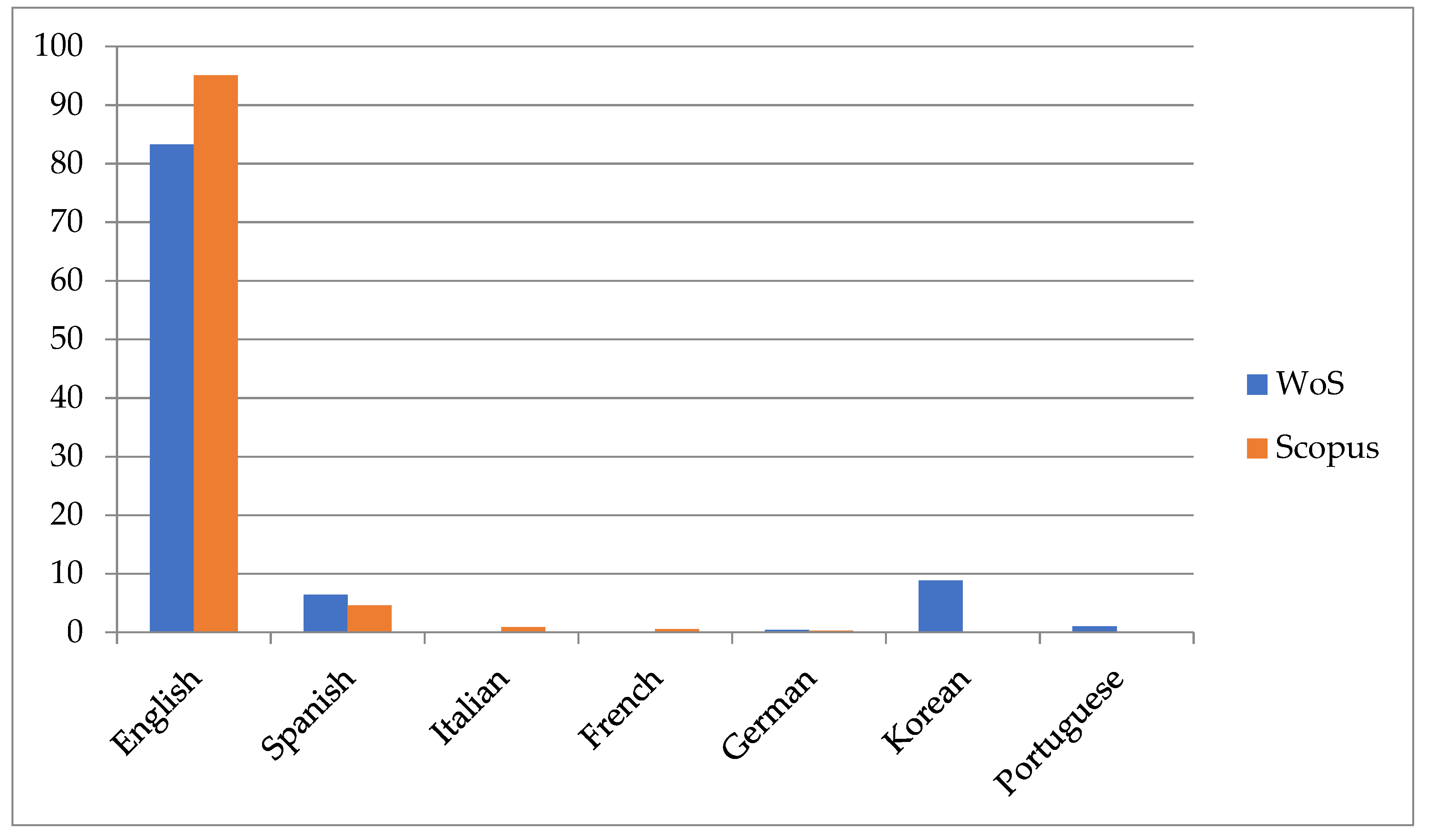 Socsci 10 00445 g008