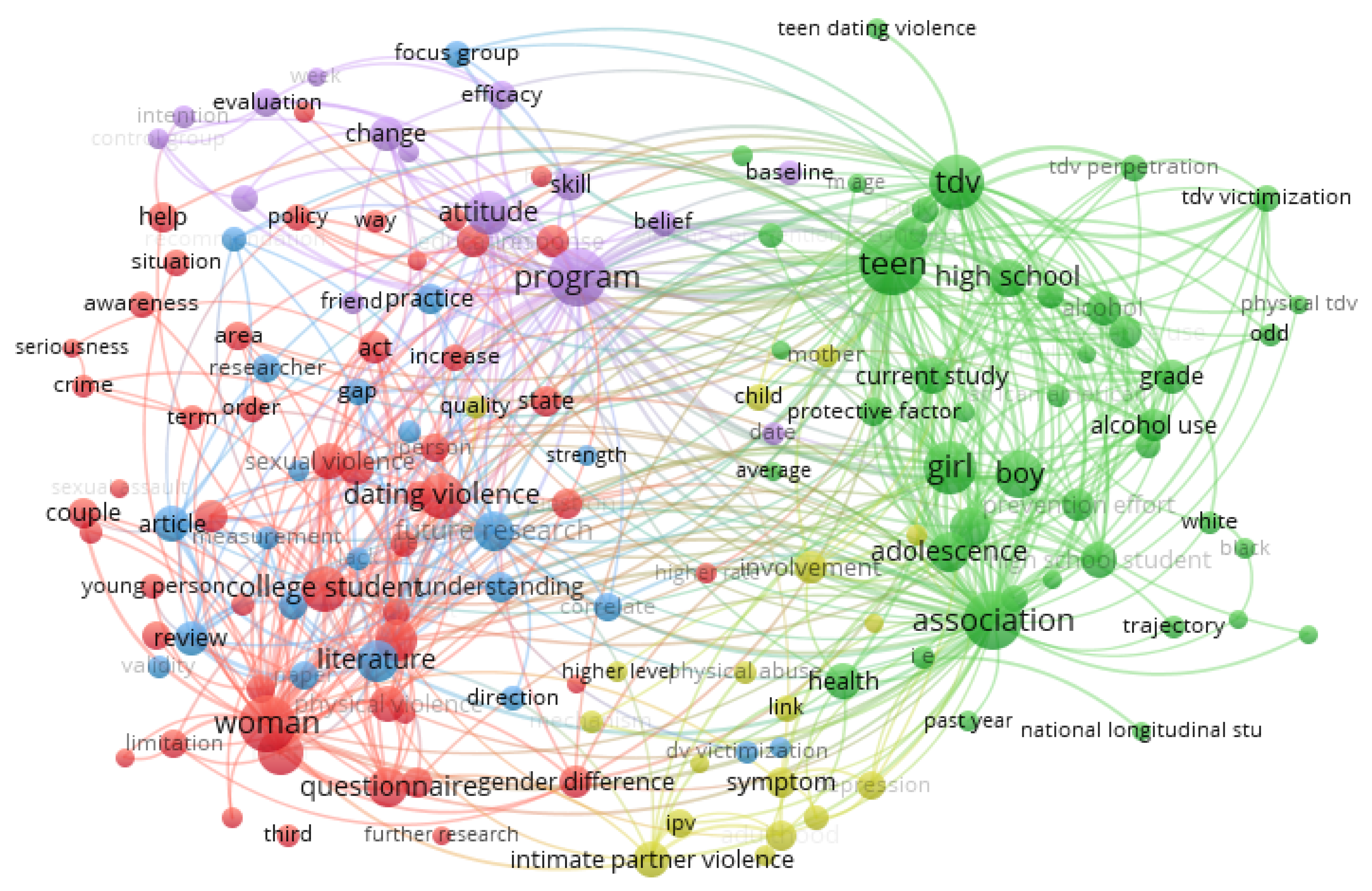 Socsci 10 00445 g009