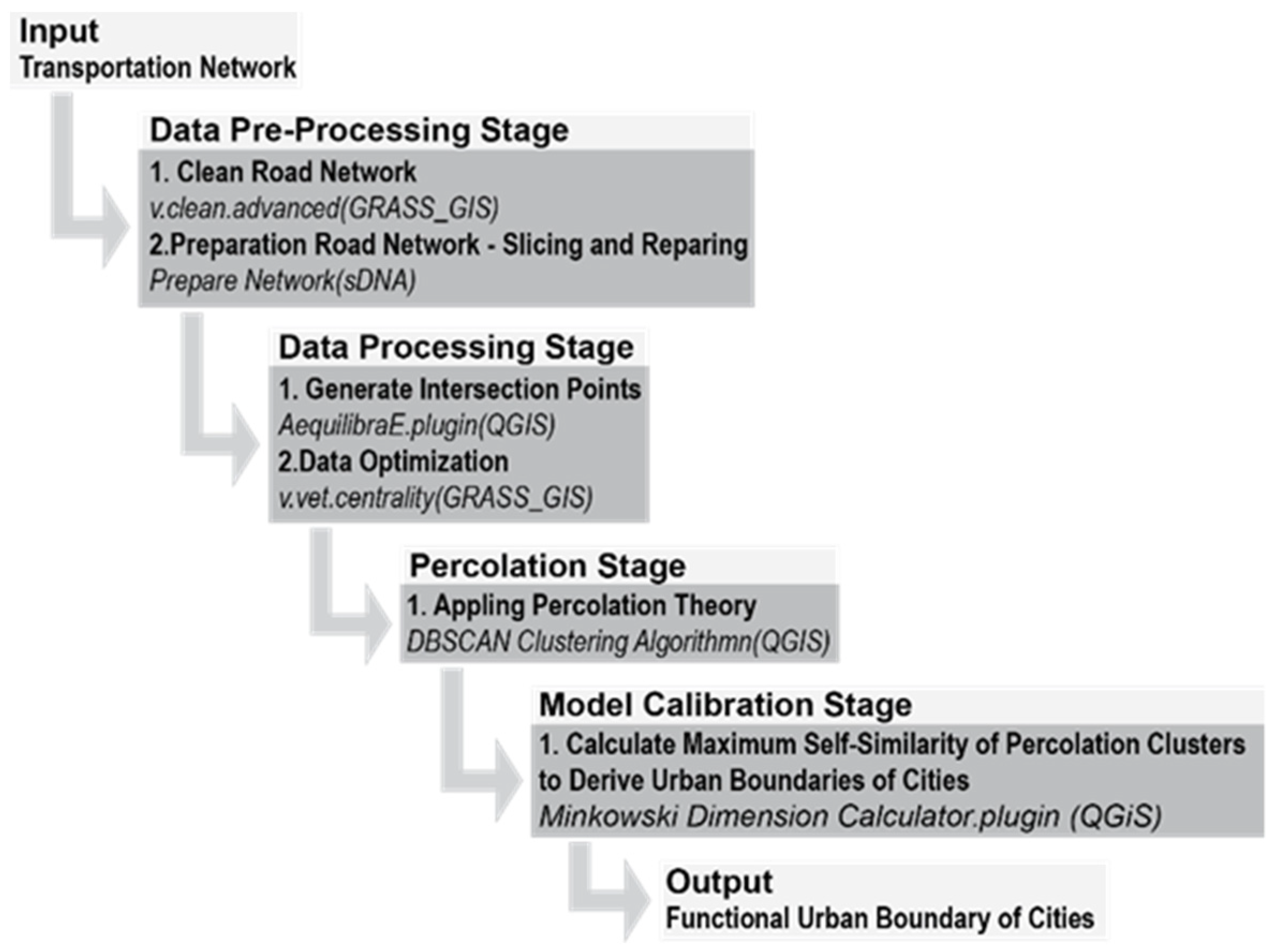 Socsci 10 00448 g003 550