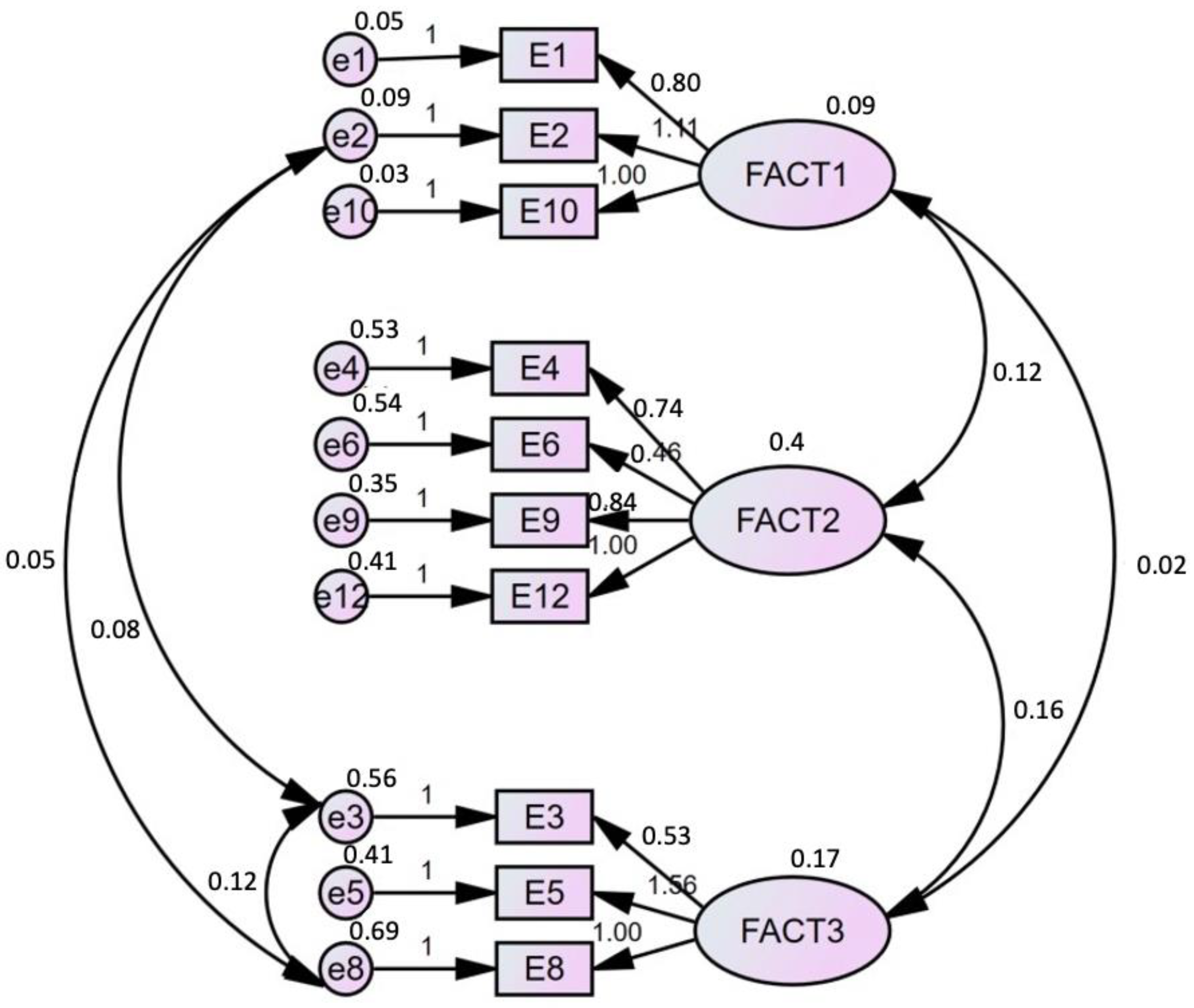 Socsci 10 00462 g001 Socsci 10 00462 g001