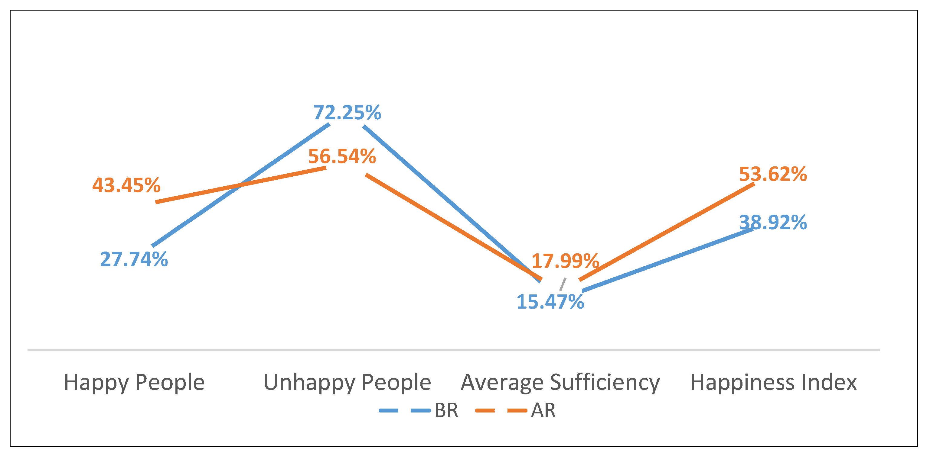 Socsci 10 00476 g002 550
