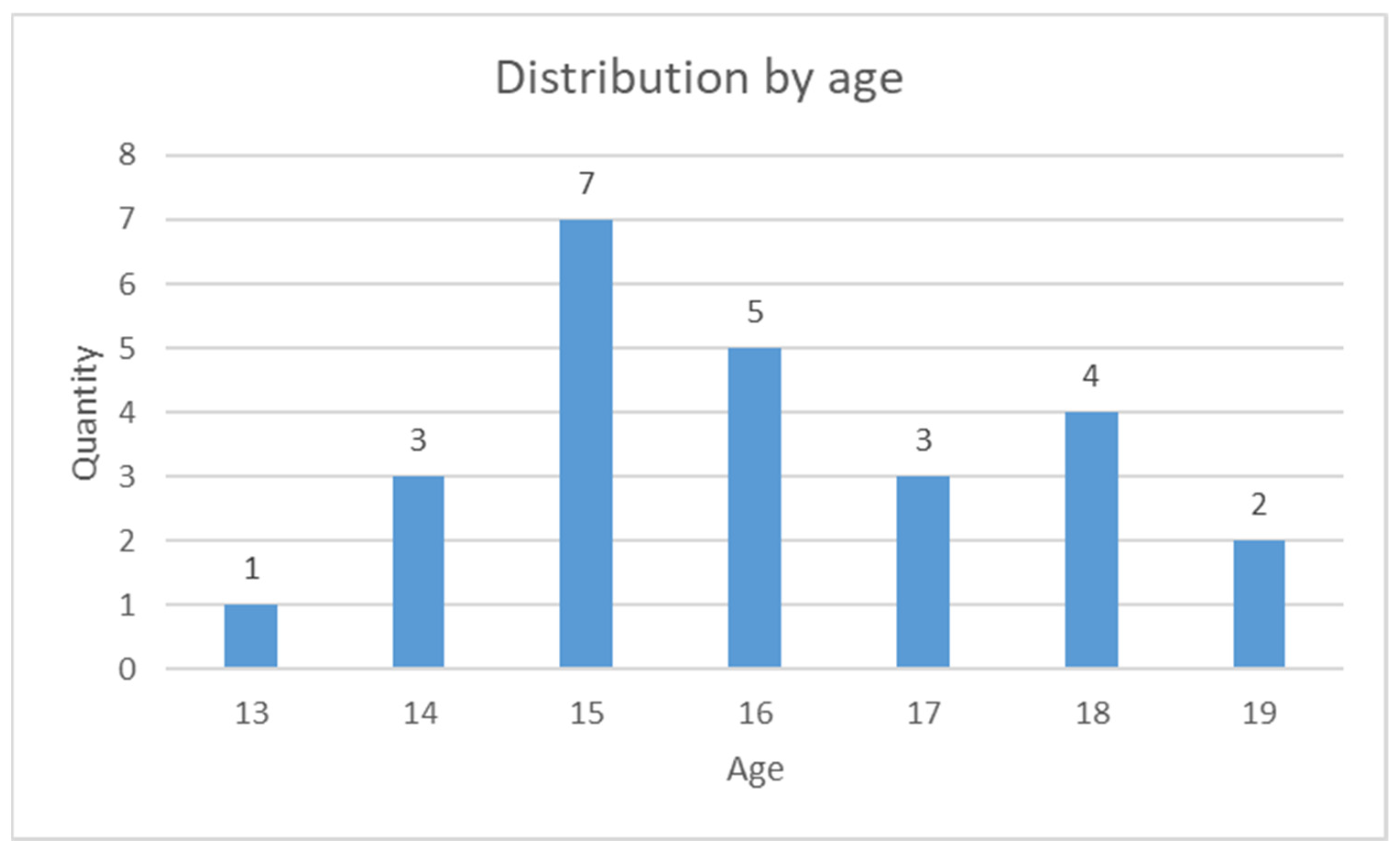 Socsci 10 00477 g002