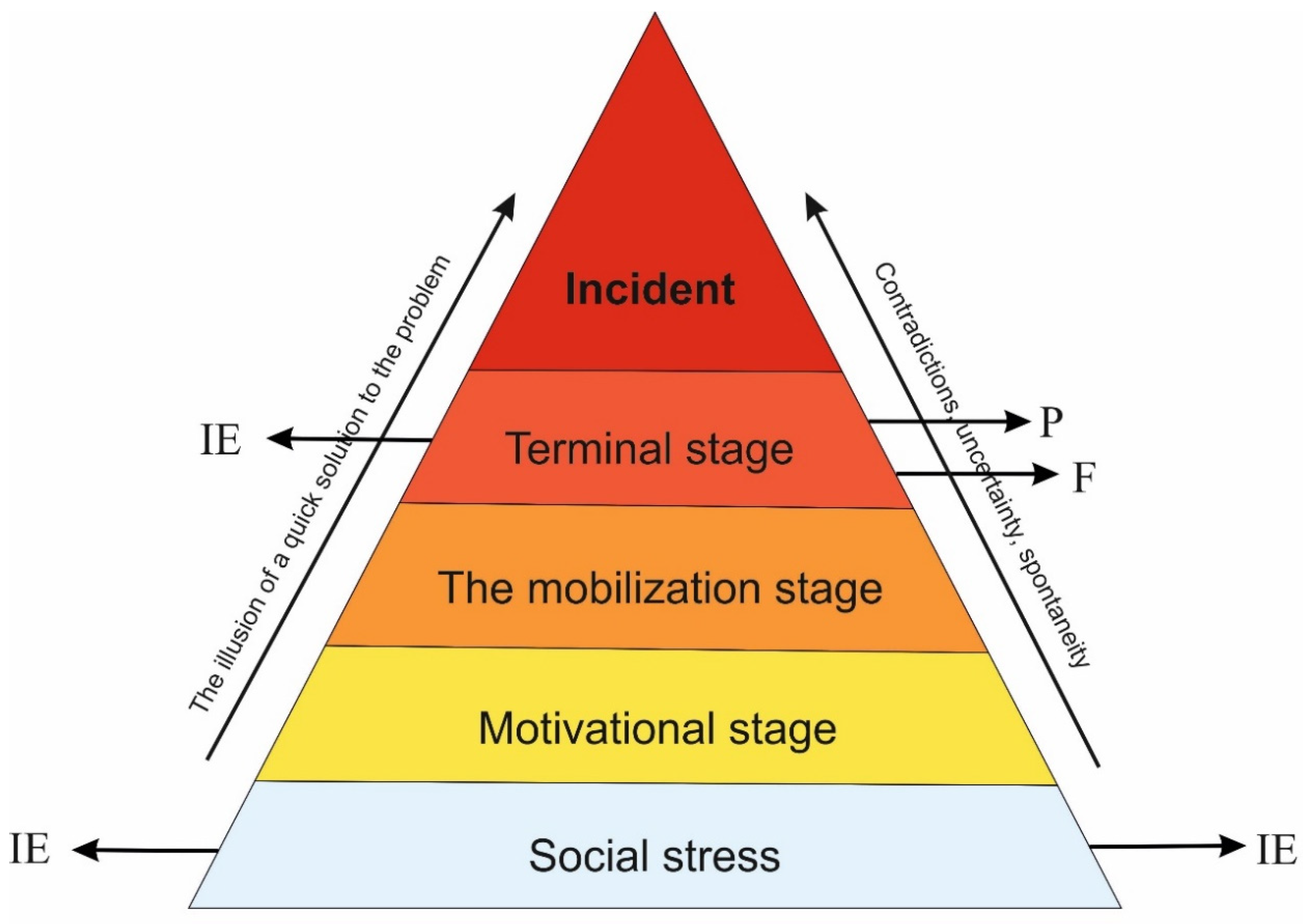 Socsci 10 00477 g004
