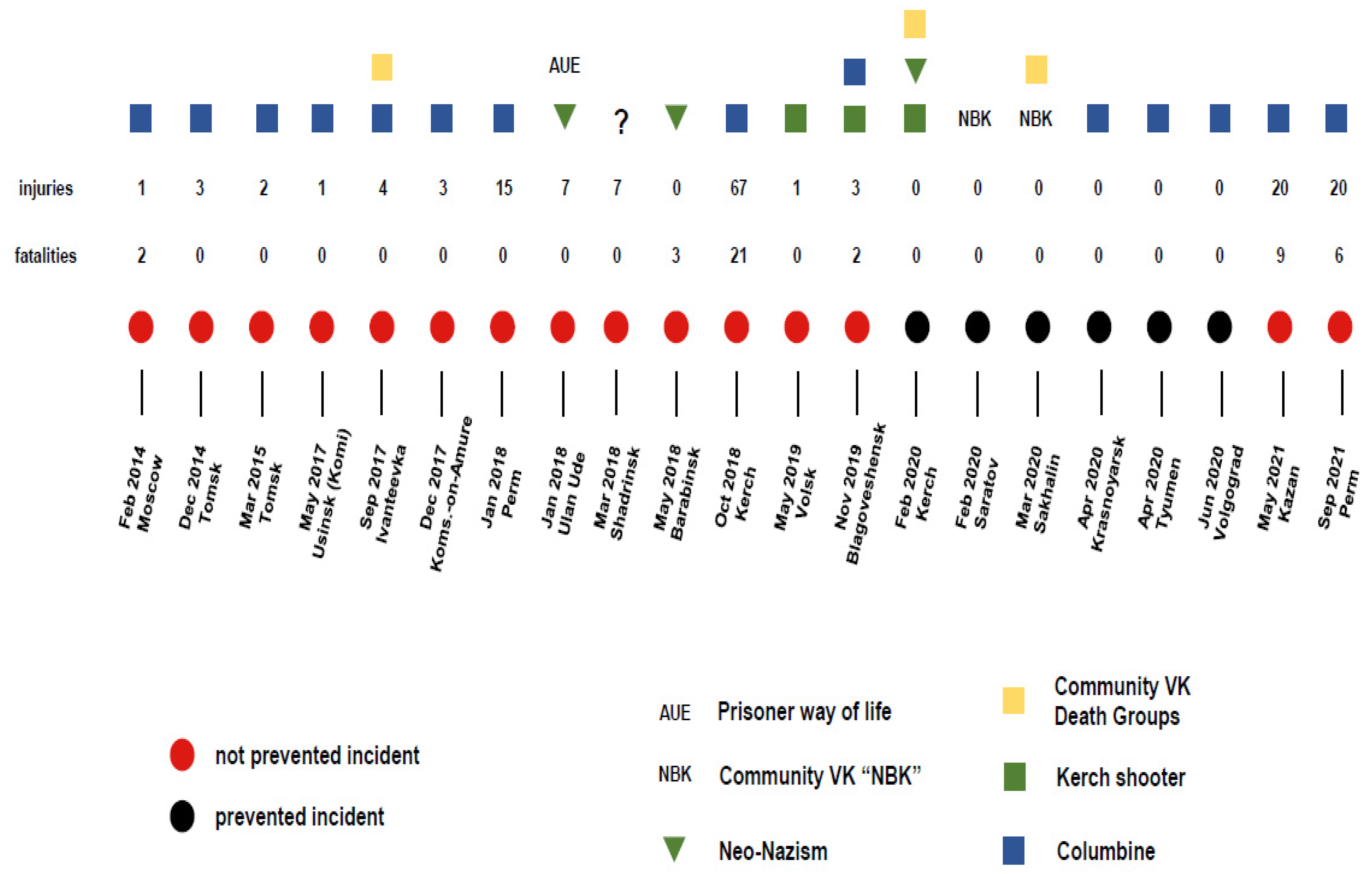 Socsci 10 00477 g0a1
