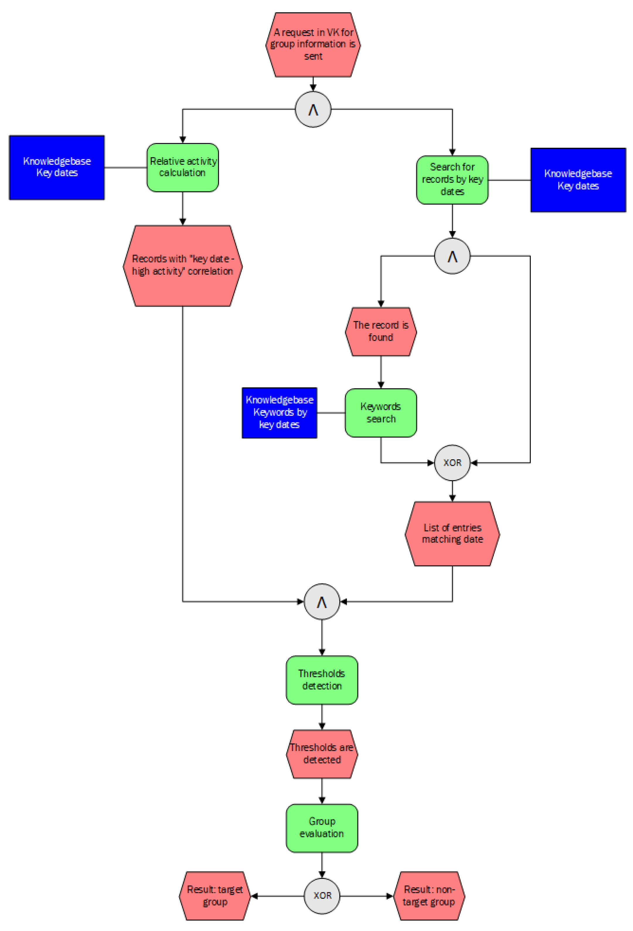 Socsci 10 00477 g0a2