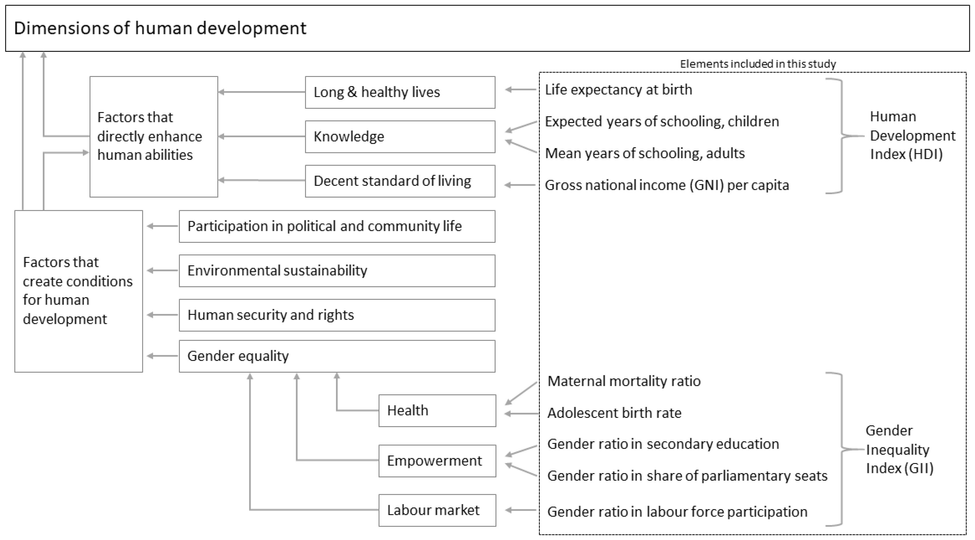 Socsci 10 00480 g001 Socsci 10 00480 g001