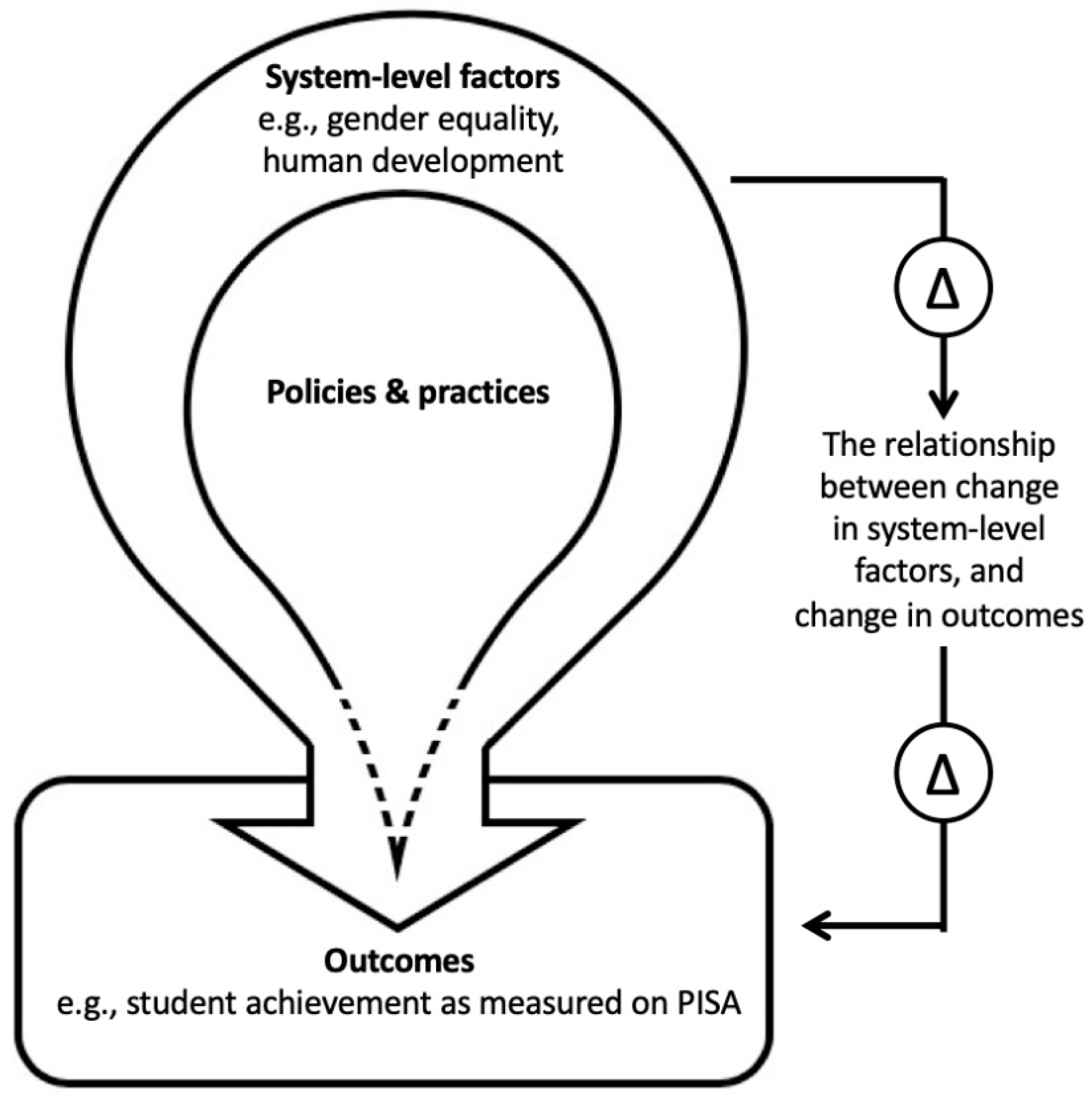 Socsci 10 00480 g002 Socsci 10 00480 g002