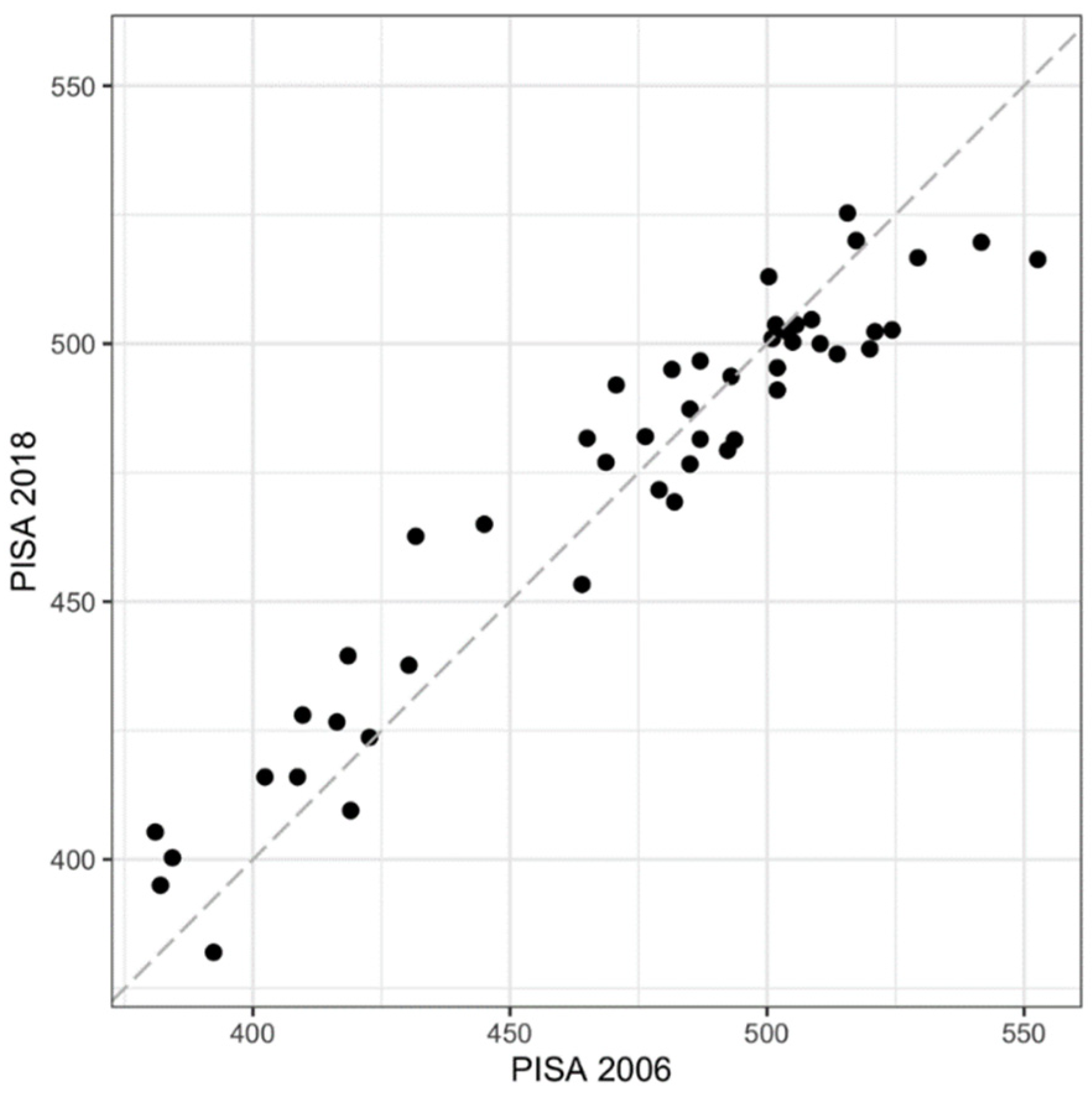 Socsci 10 00480 g003 Socsci 10 00480 g003